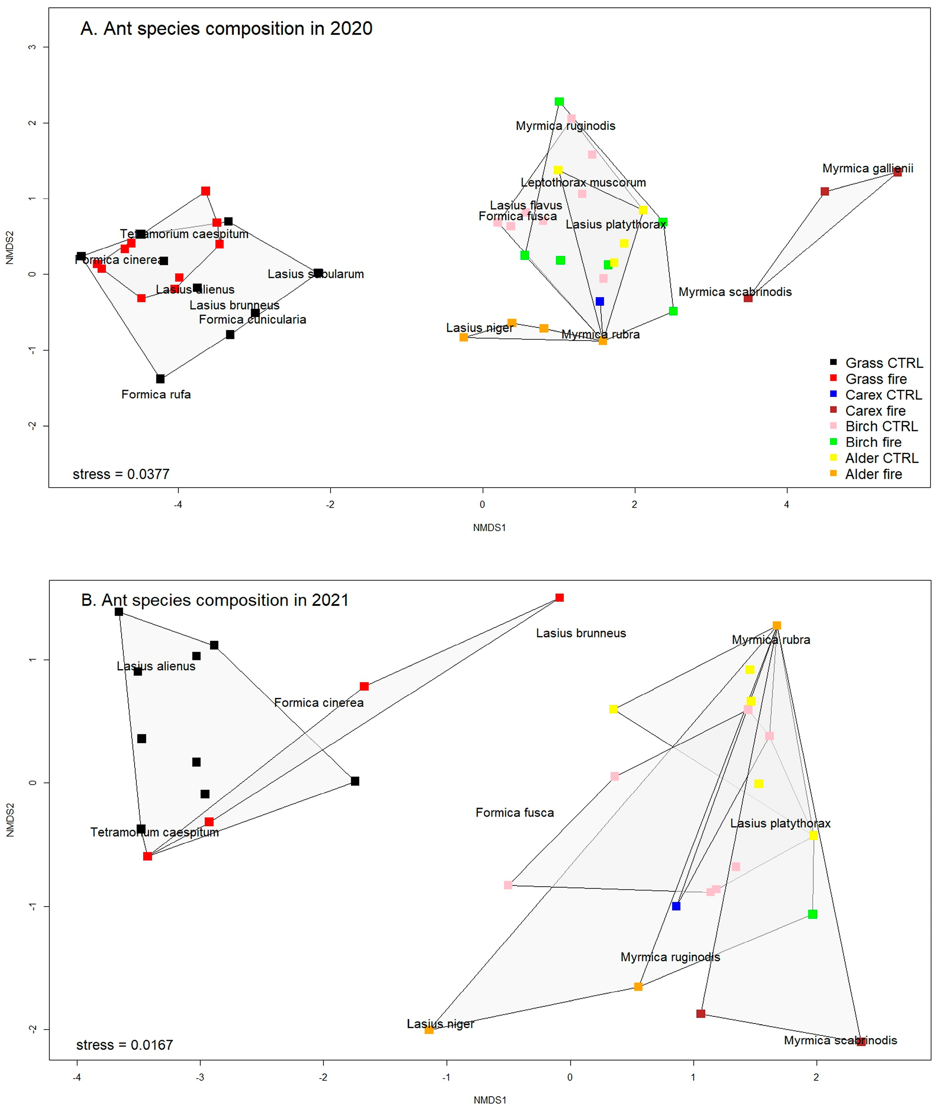 Forests 15 00123 g006 Forests 15 00123 g006