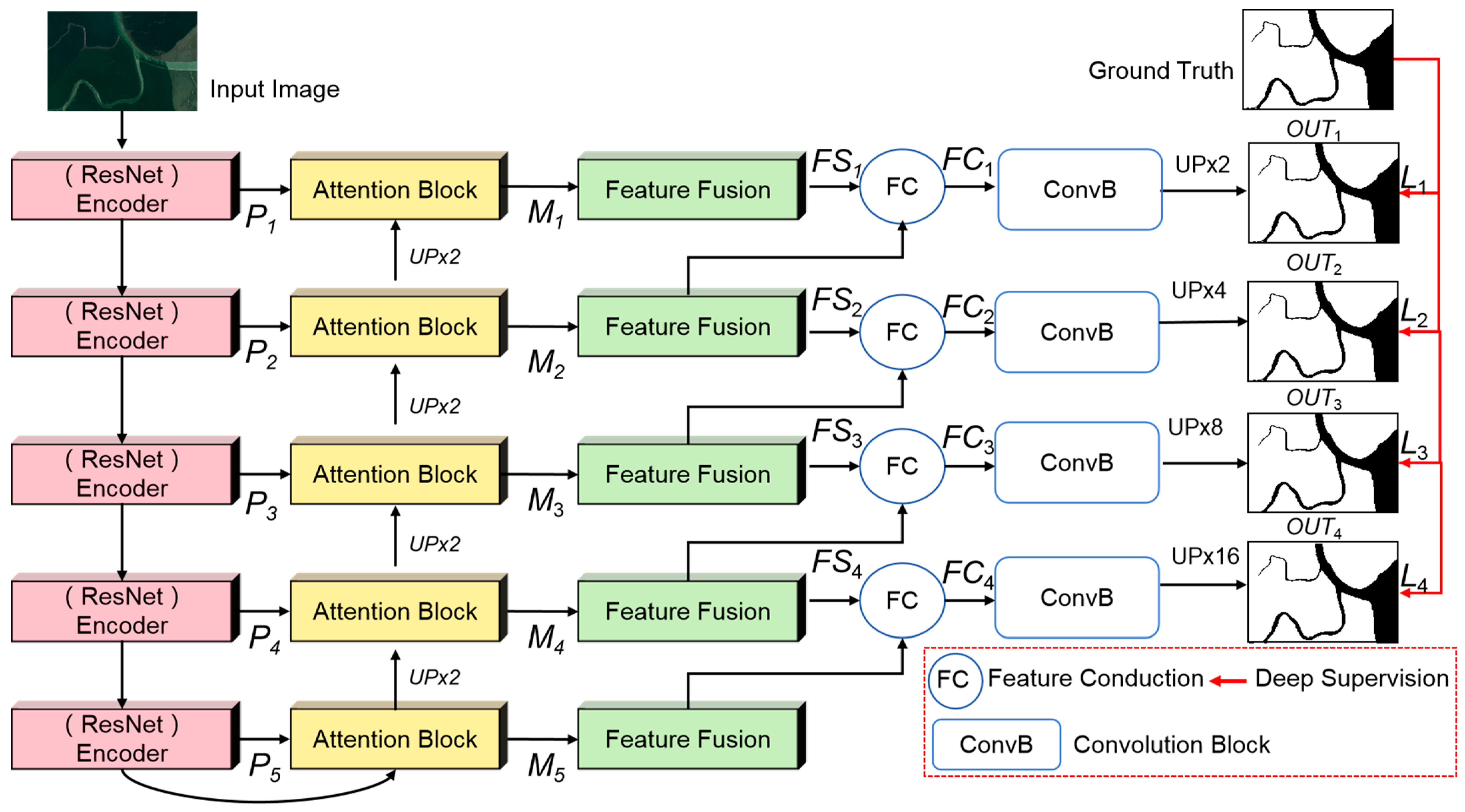 Forests 15 00127 g005