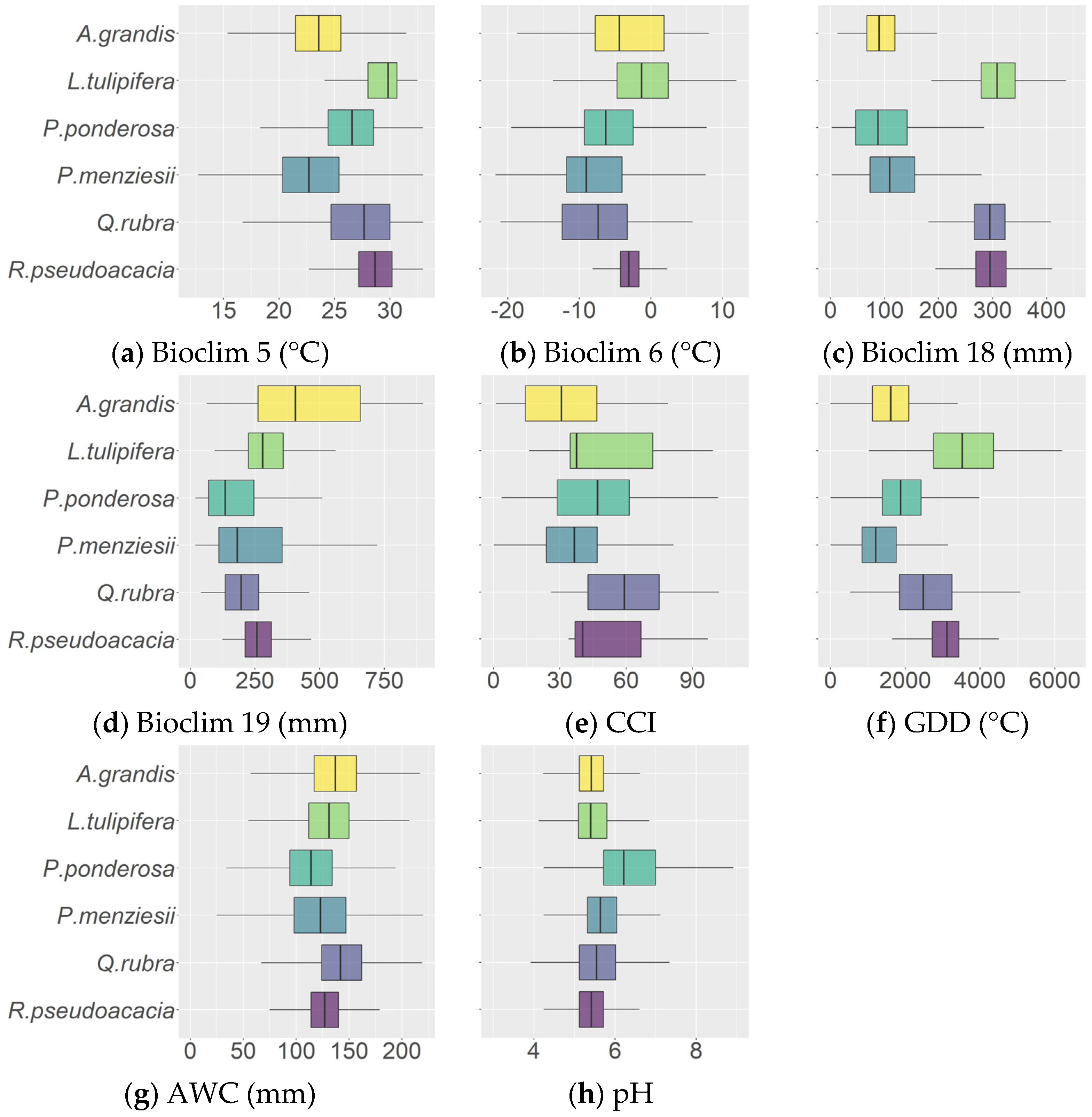 Forests 15 00130 g002