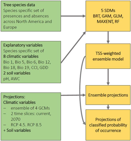 Forests 15 00130 g0a1