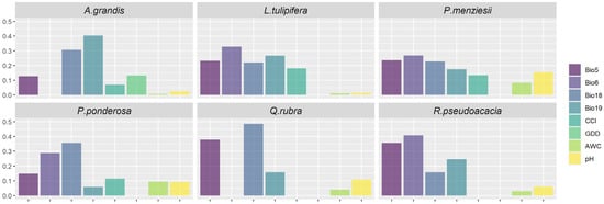 Forests 15 00130 g0a2