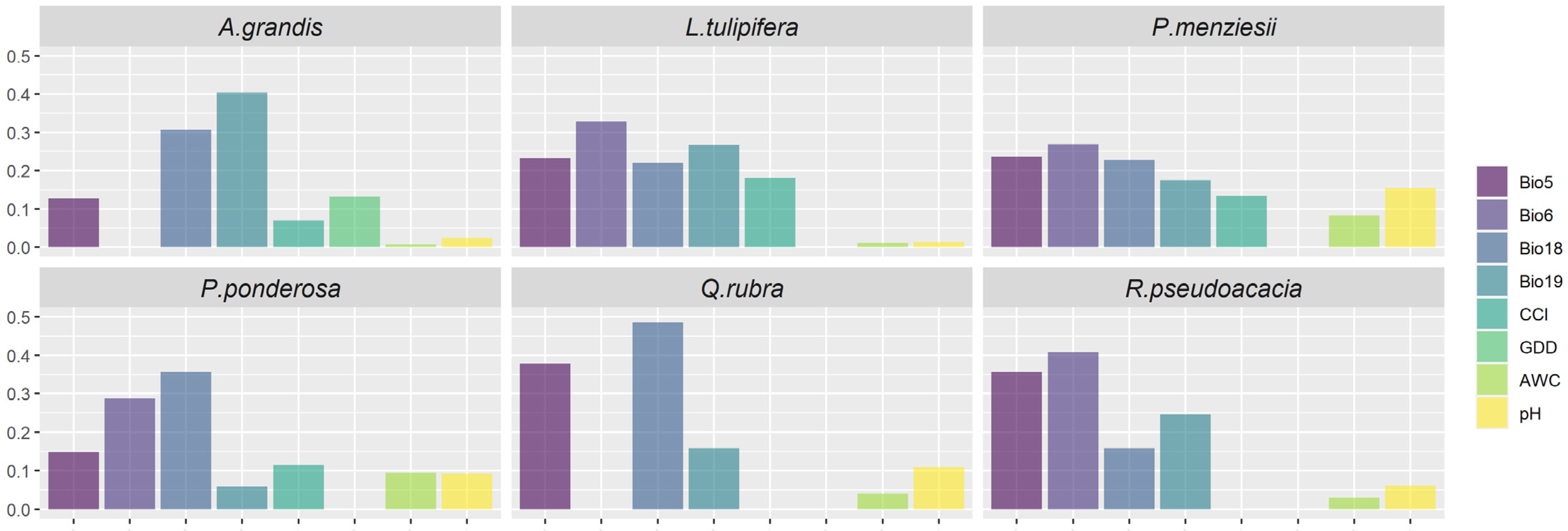 Forests 15 00130 g0a2