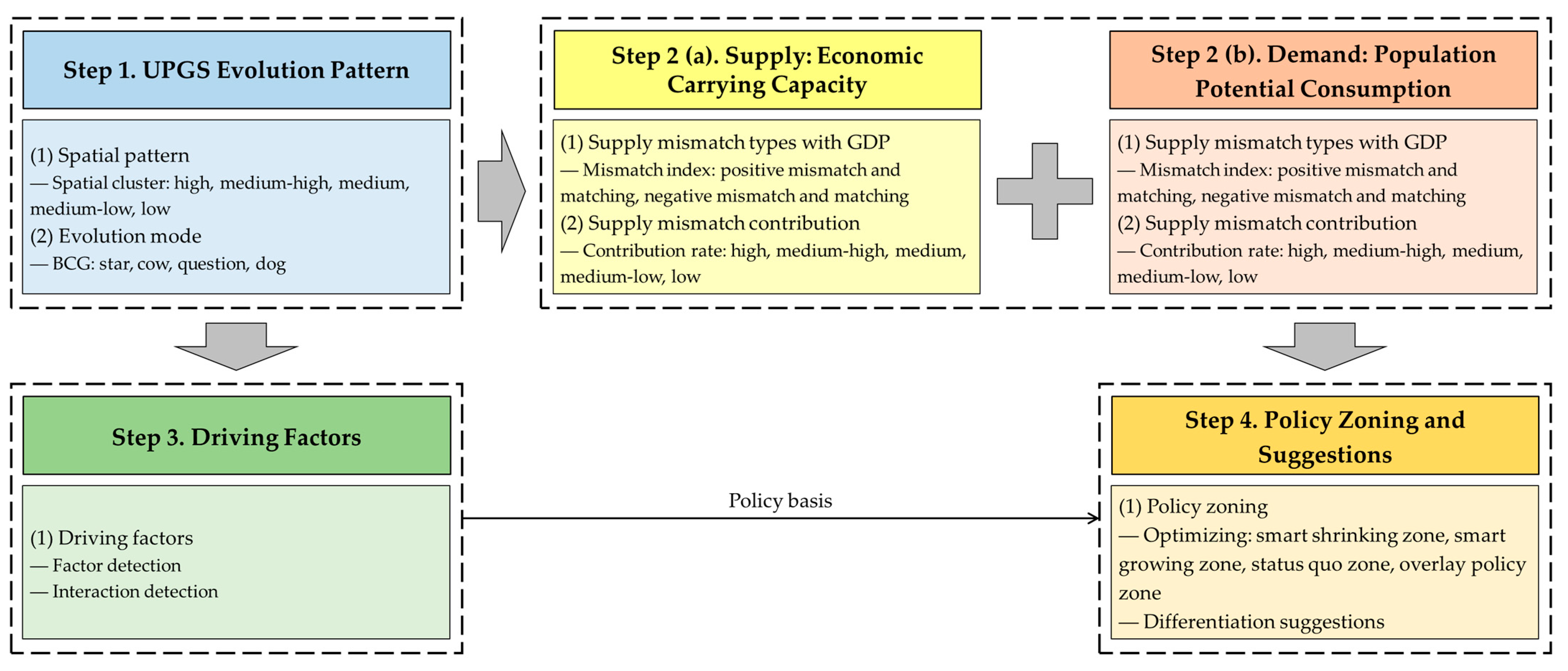 Forests 15 00131 g002