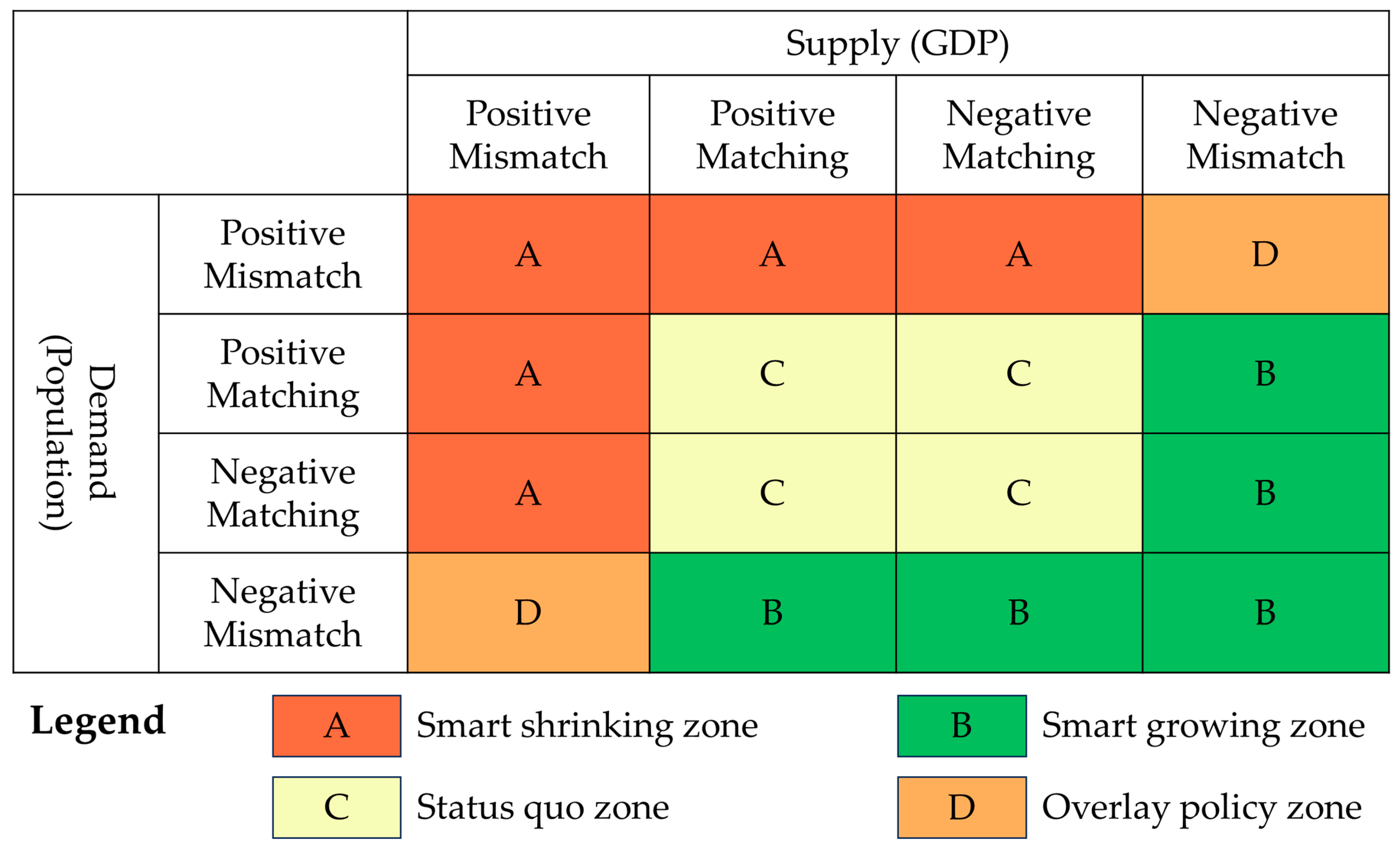 Forests 15 00131 g003