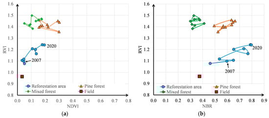 Forests 15 00132 g004