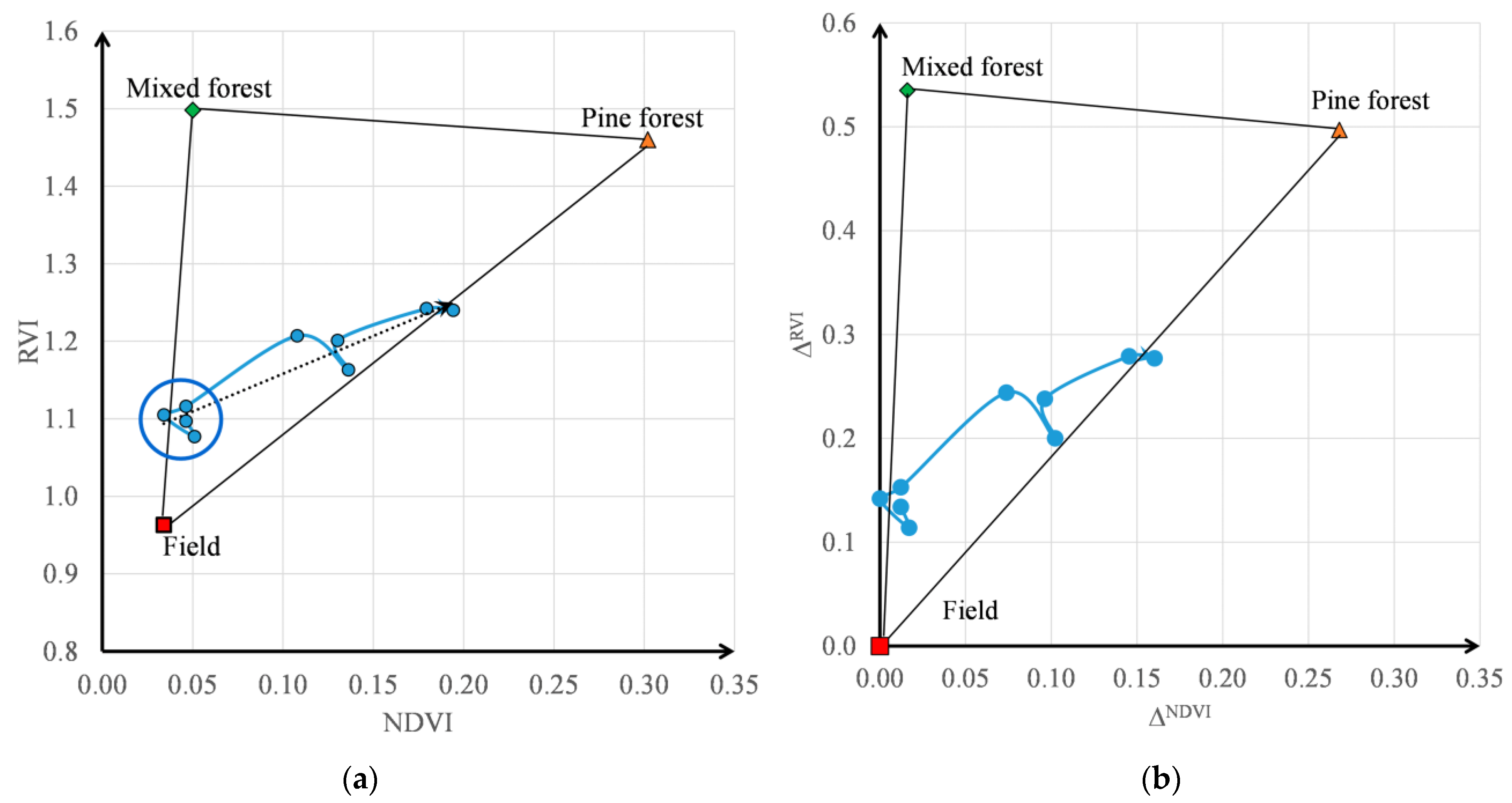 Forests 15 00132 g005