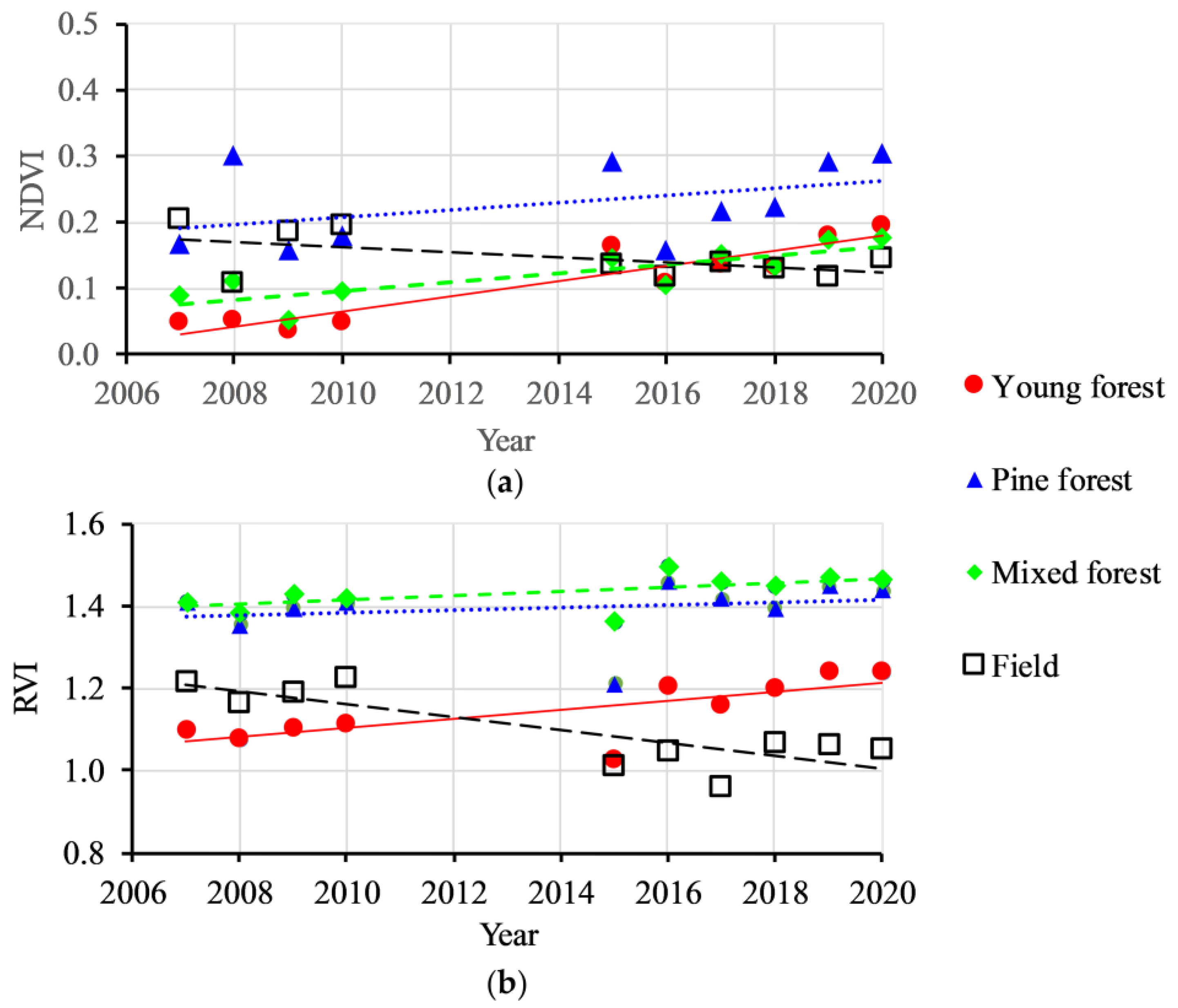 Forests 15 00132 g007