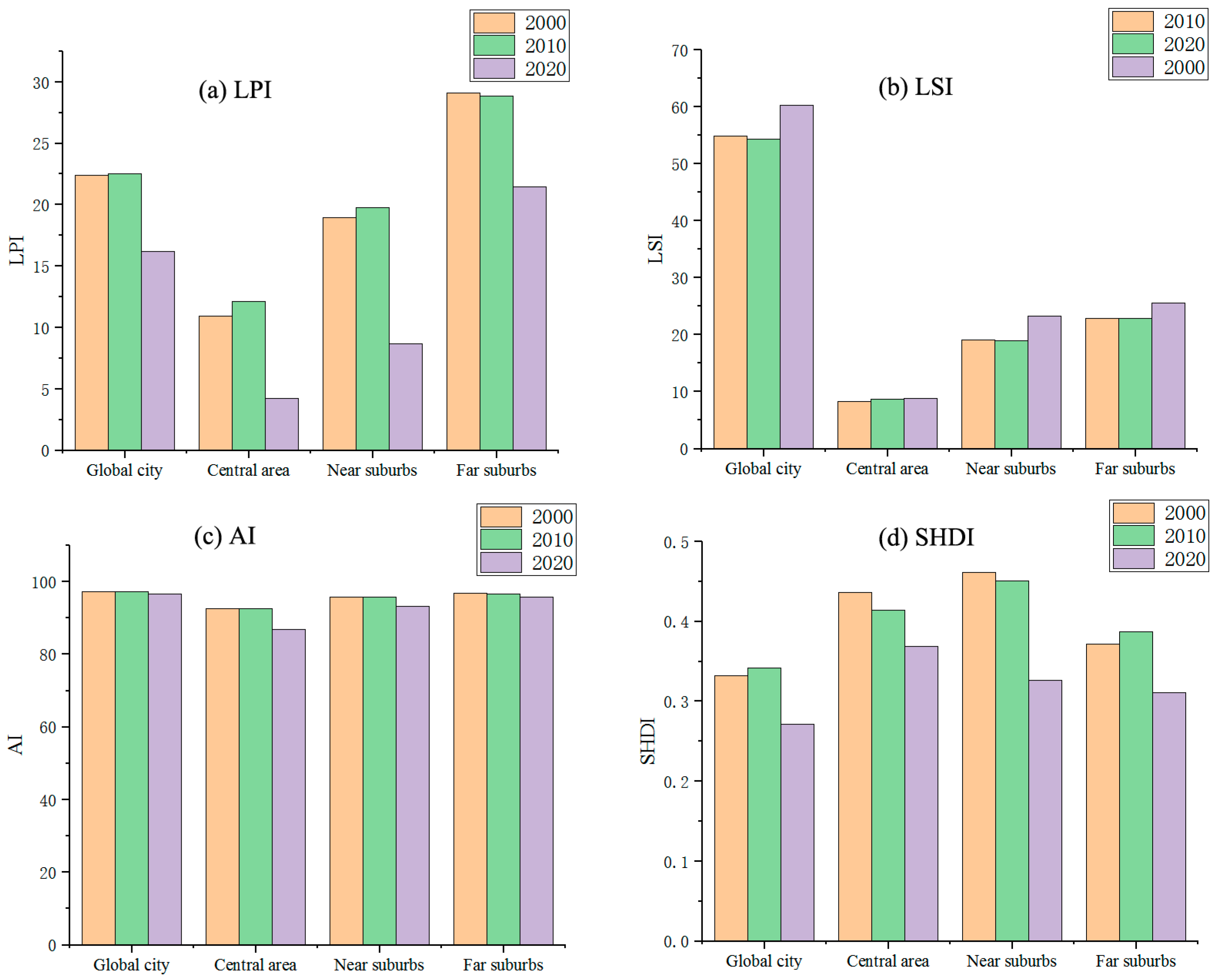 Forests 15 00135 g004