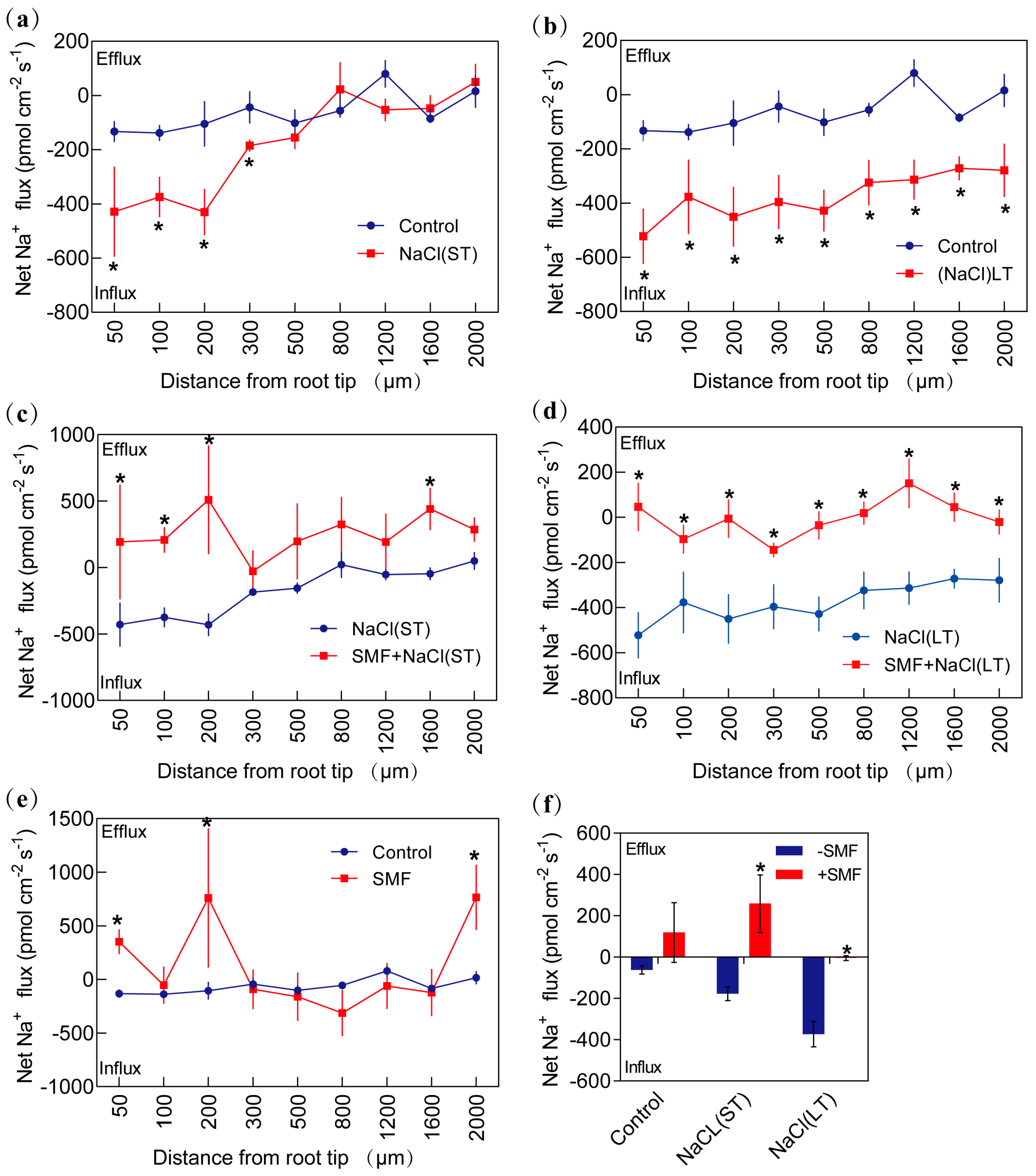Forests 15 00138 g004