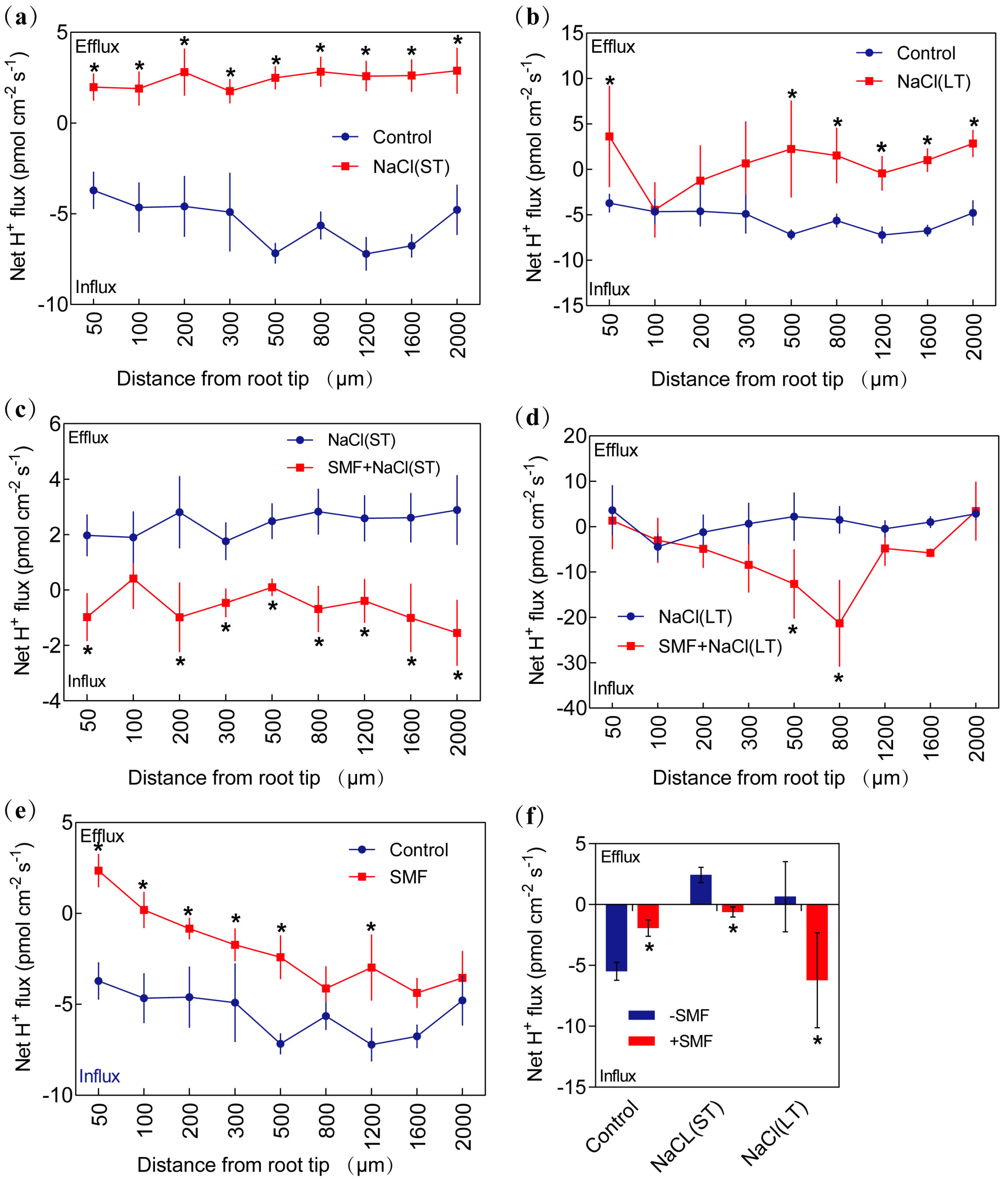 Forests 15 00138 g006