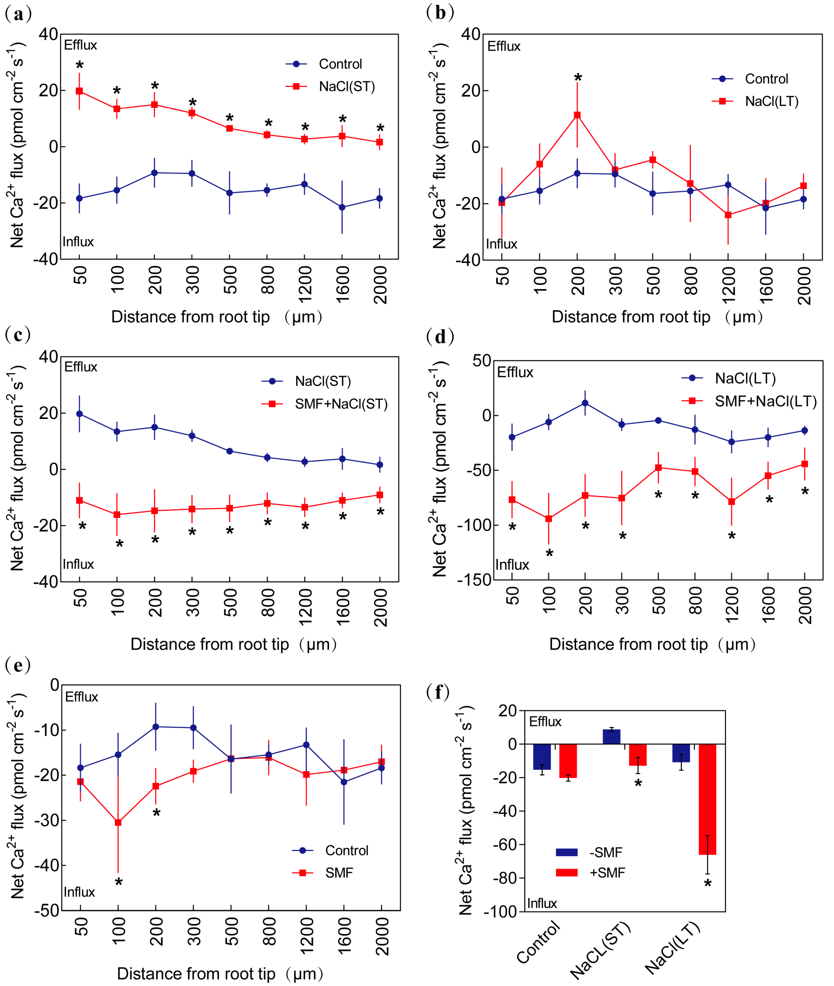 Forests 15 00138 g008