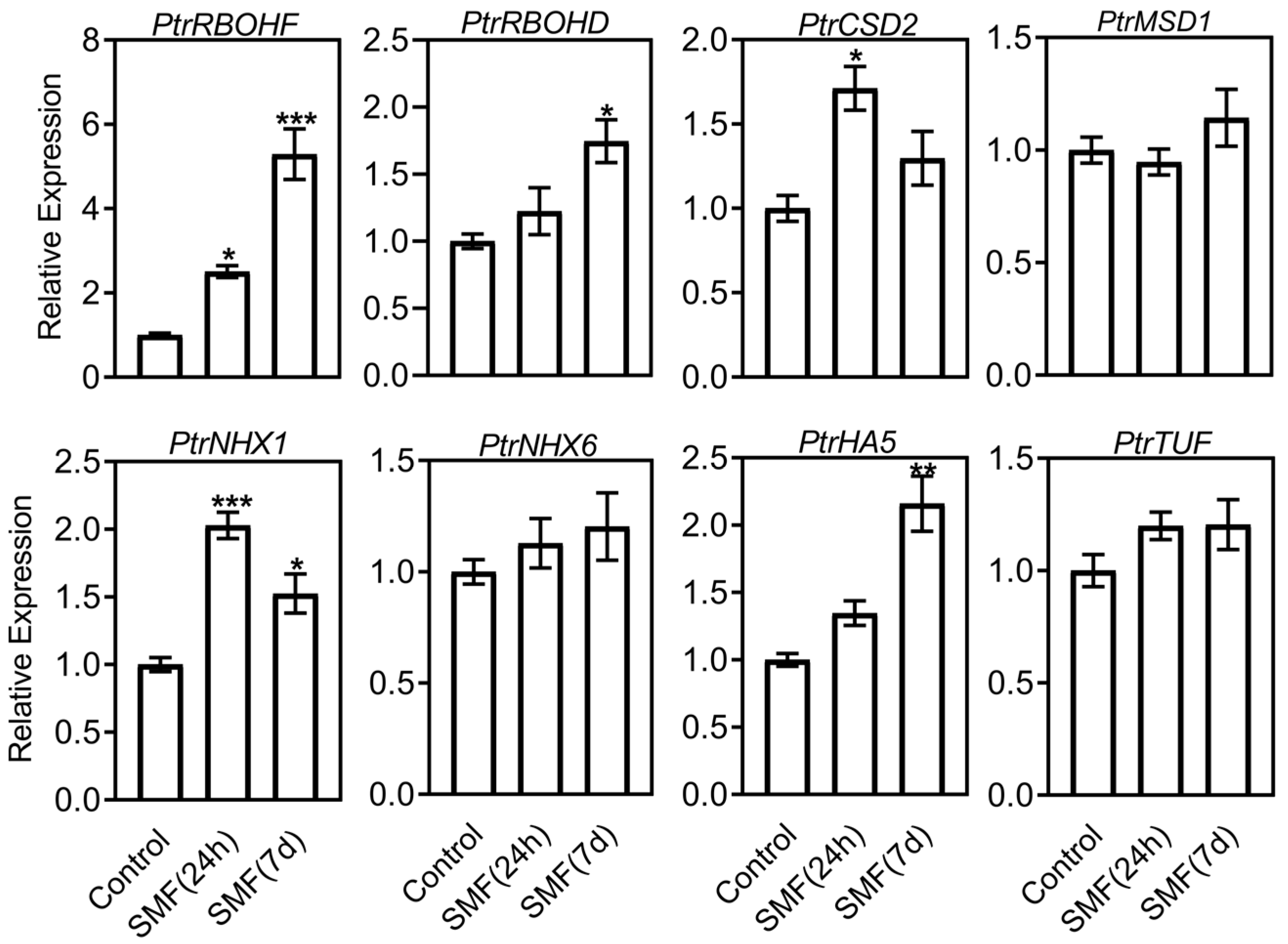 Forests 15 00138 g009