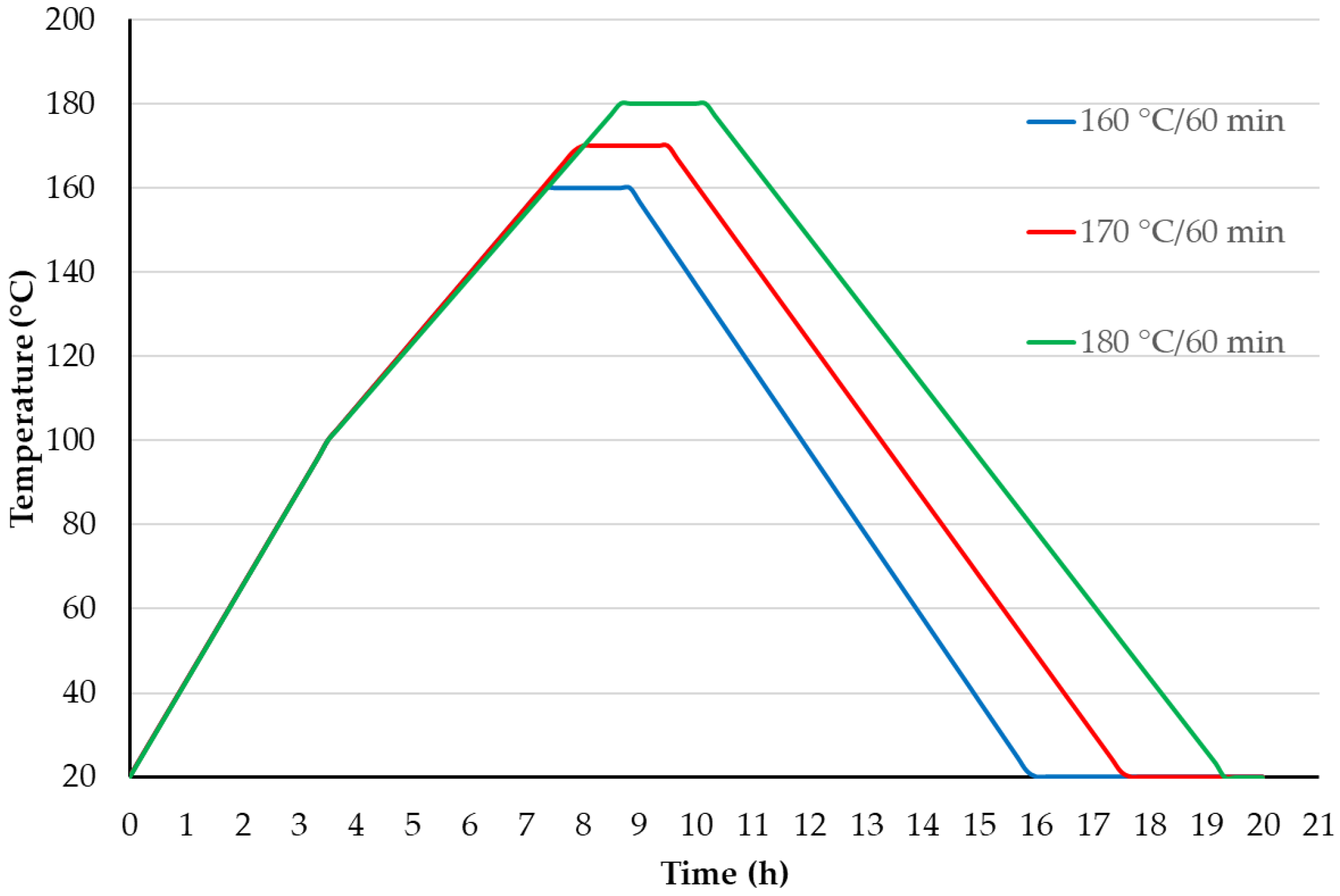 Forests 15 00140 g001