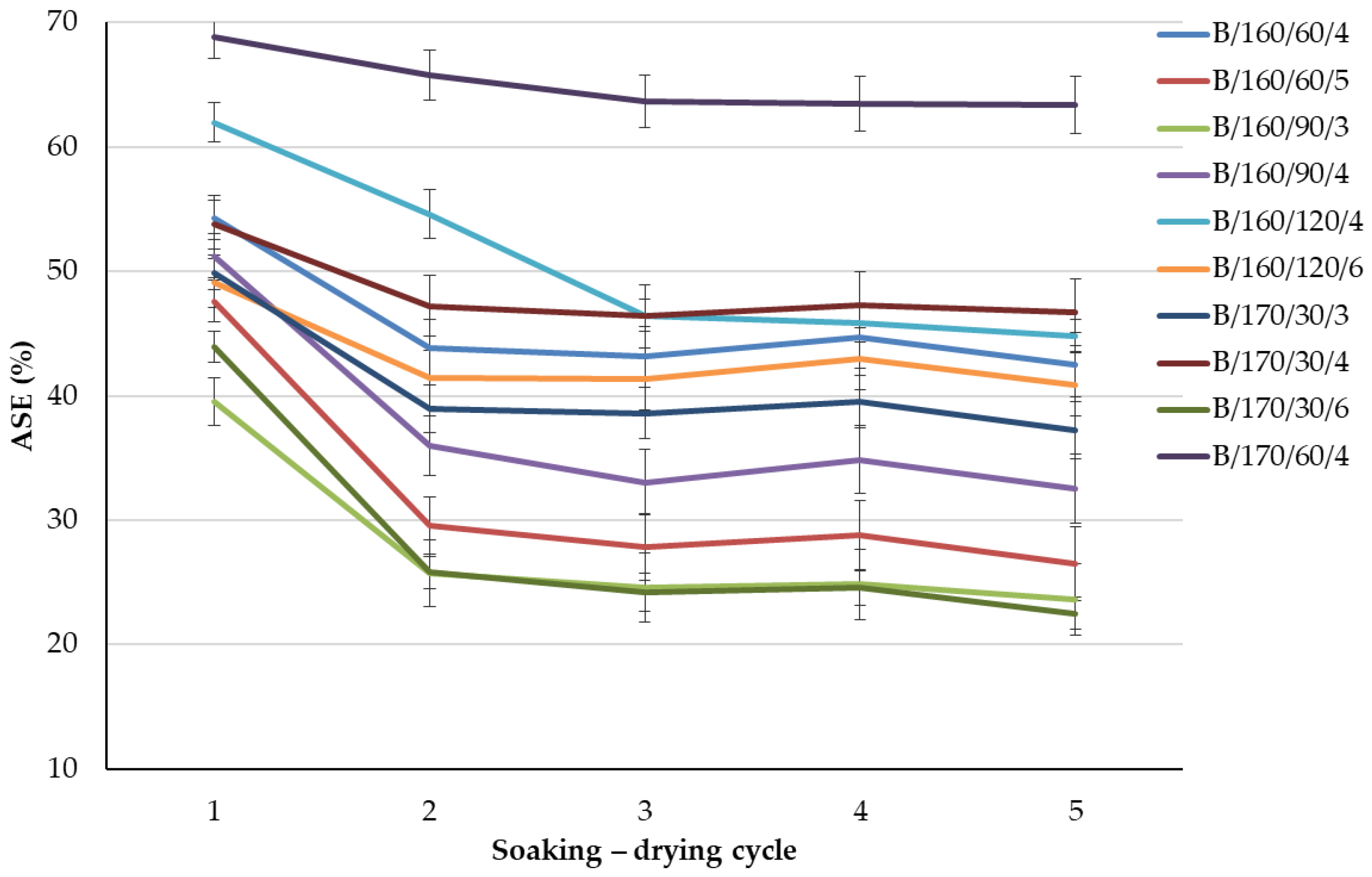 Forests 15 00140 g002