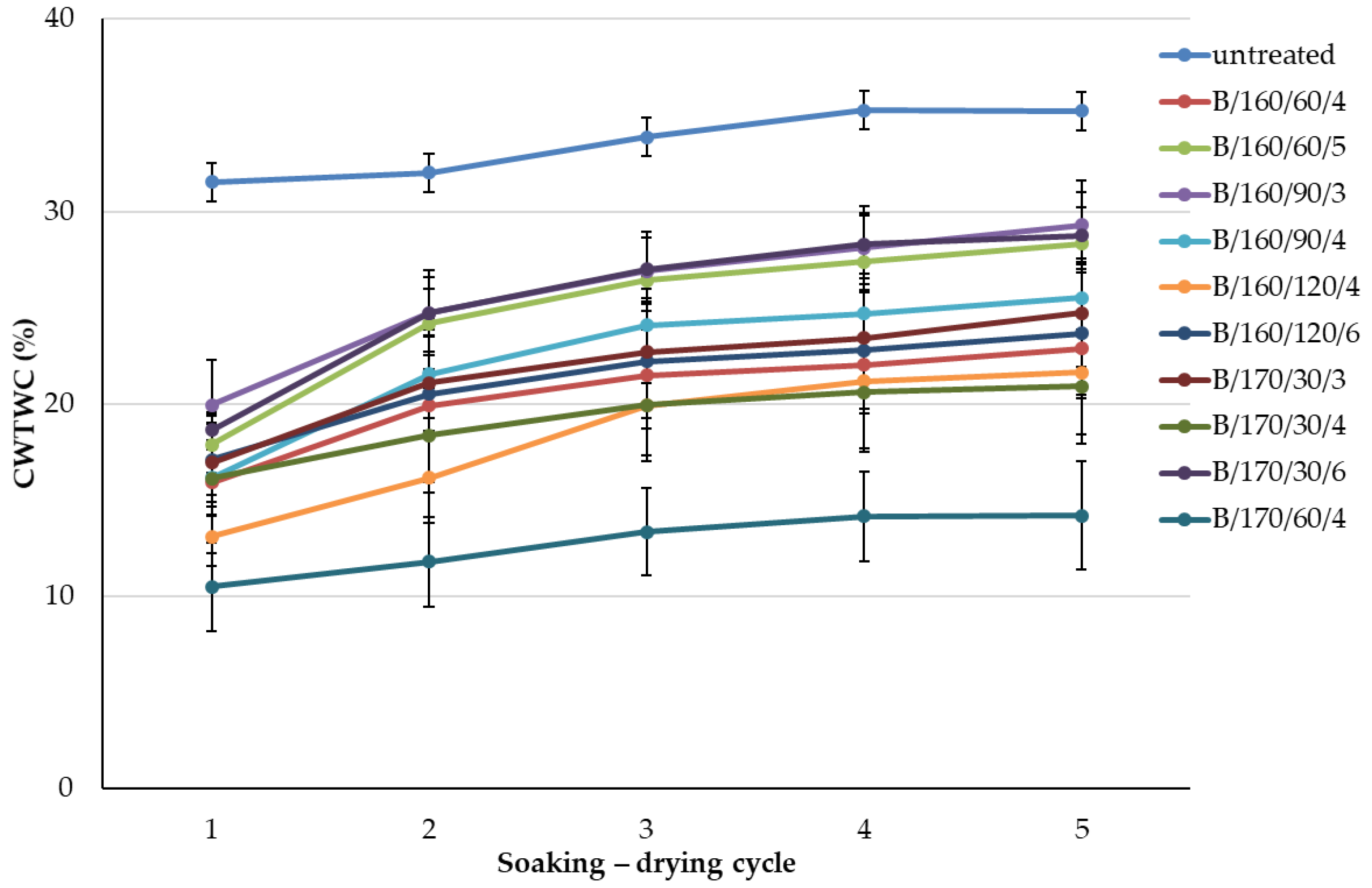 Forests 15 00140 g003