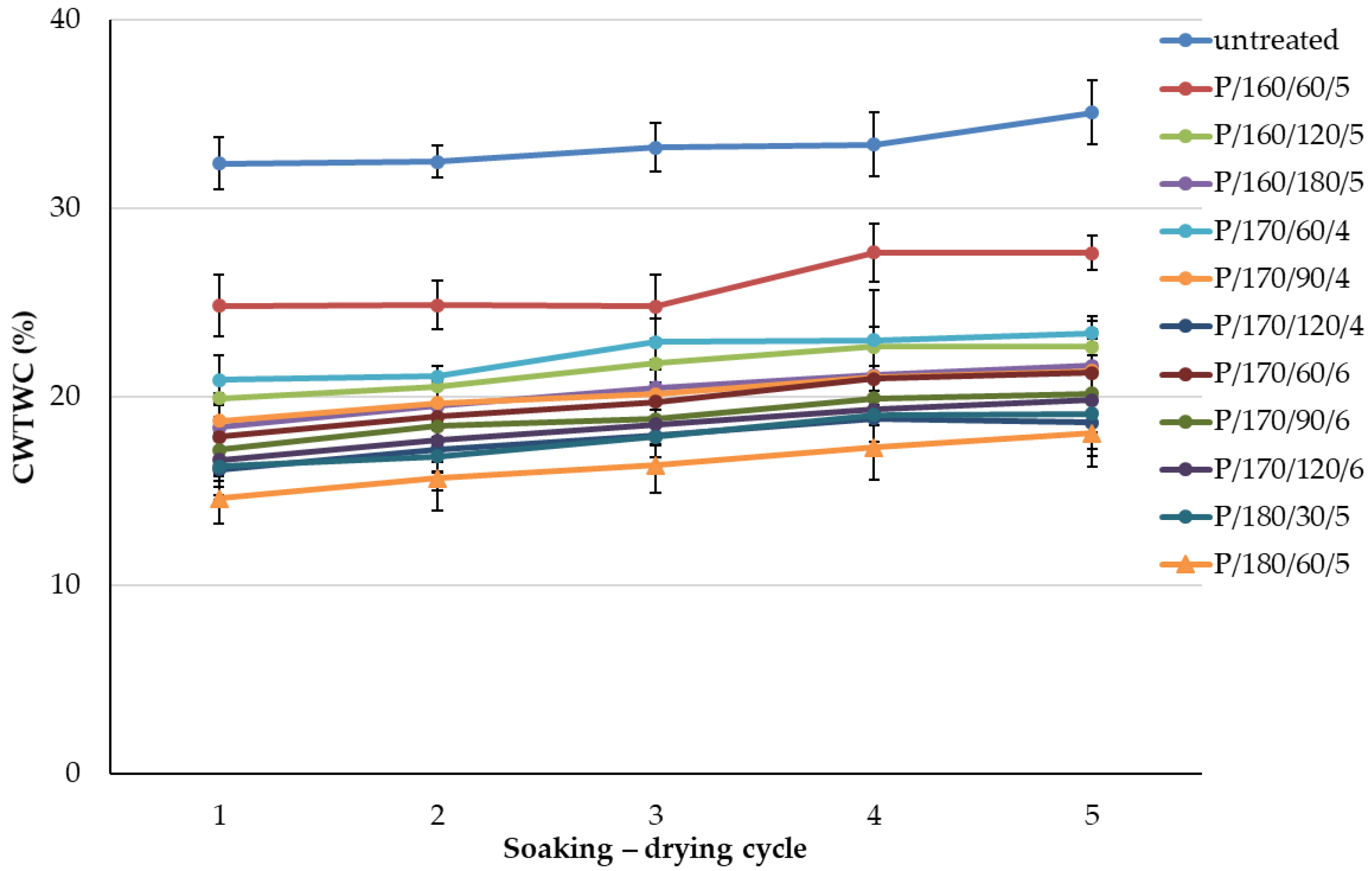 Forests 15 00140 g005