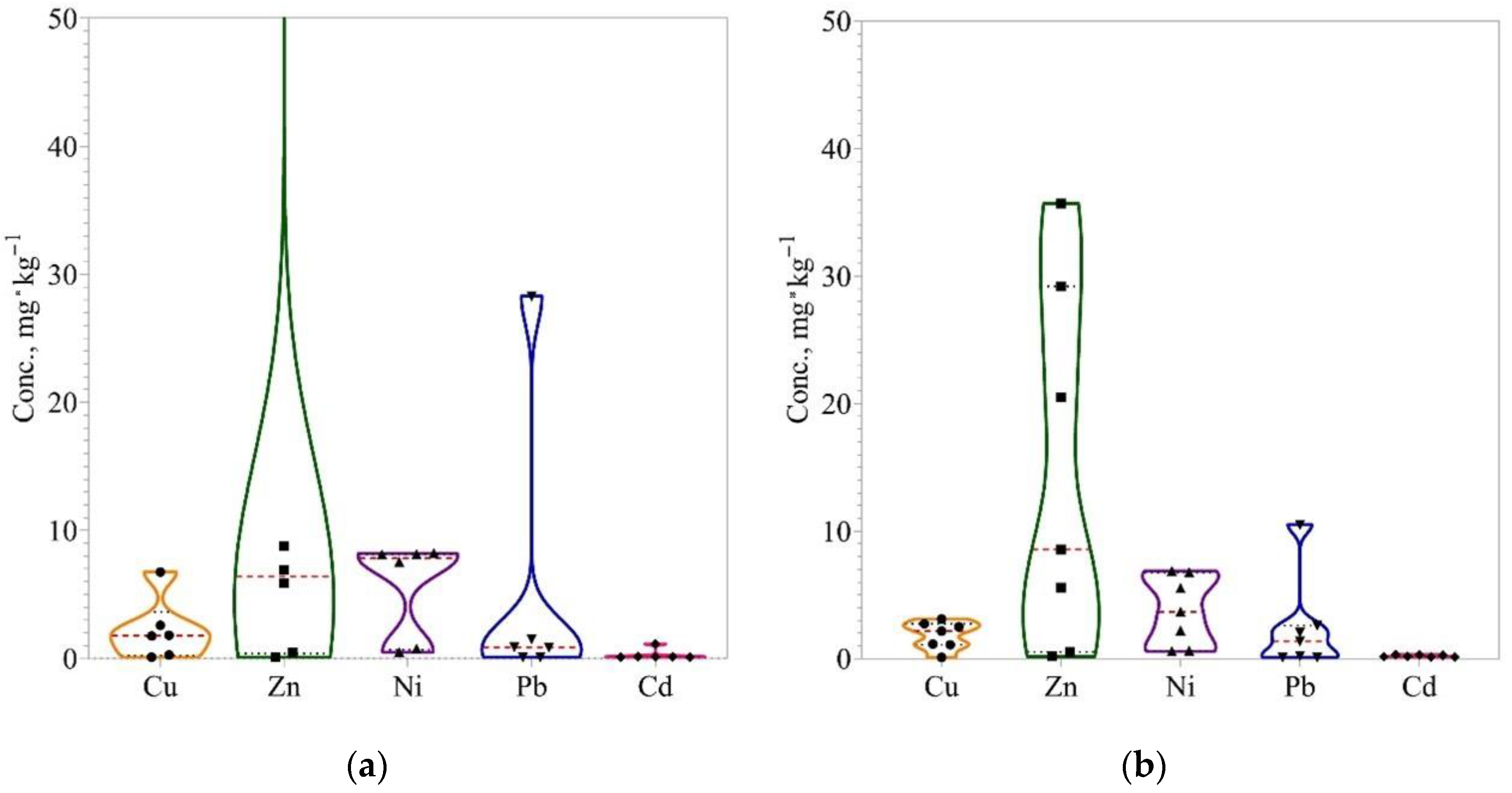 Forests 15 00145 g004