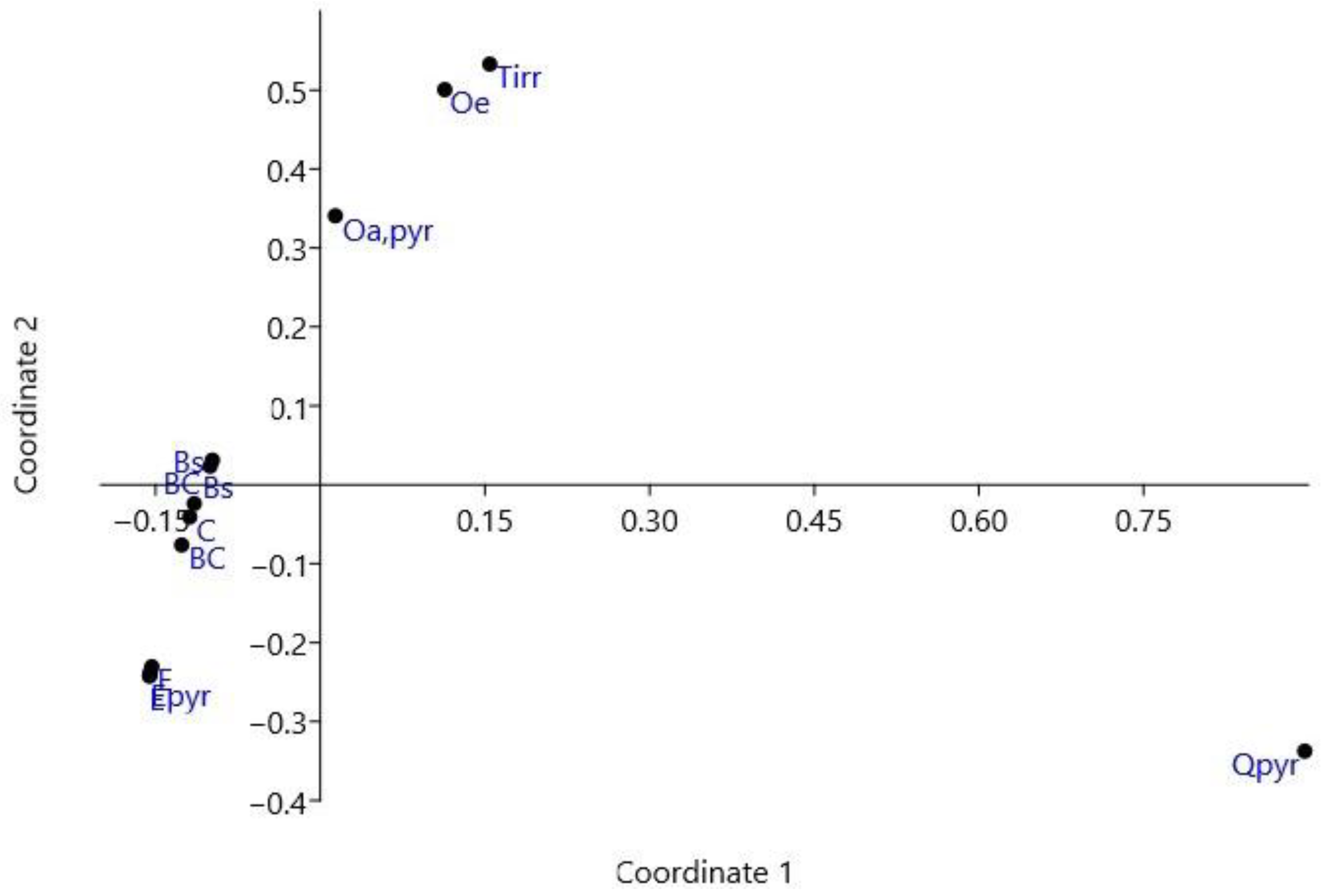 Forests 15 00145 g005