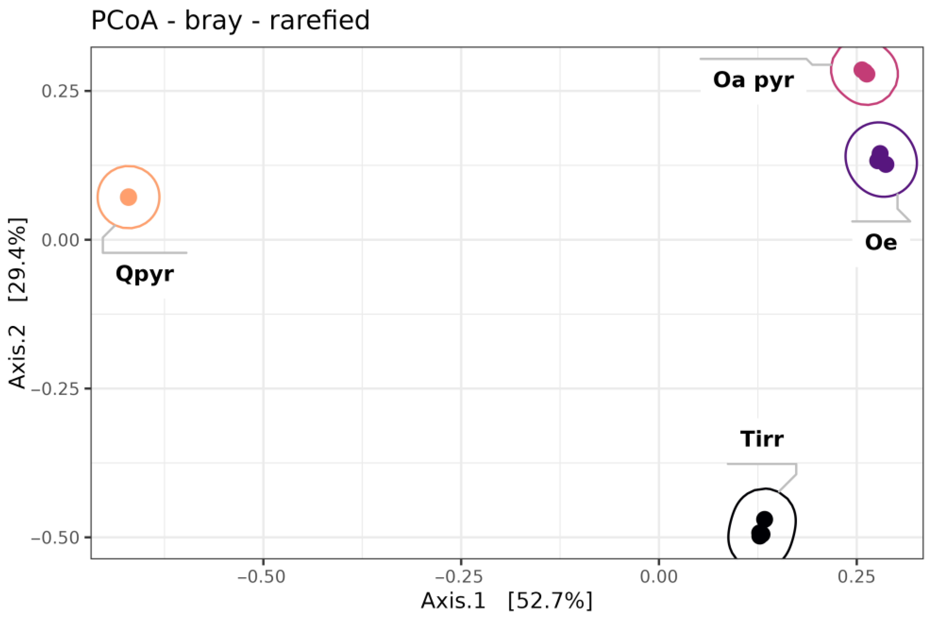 Forests 15 00145 g007