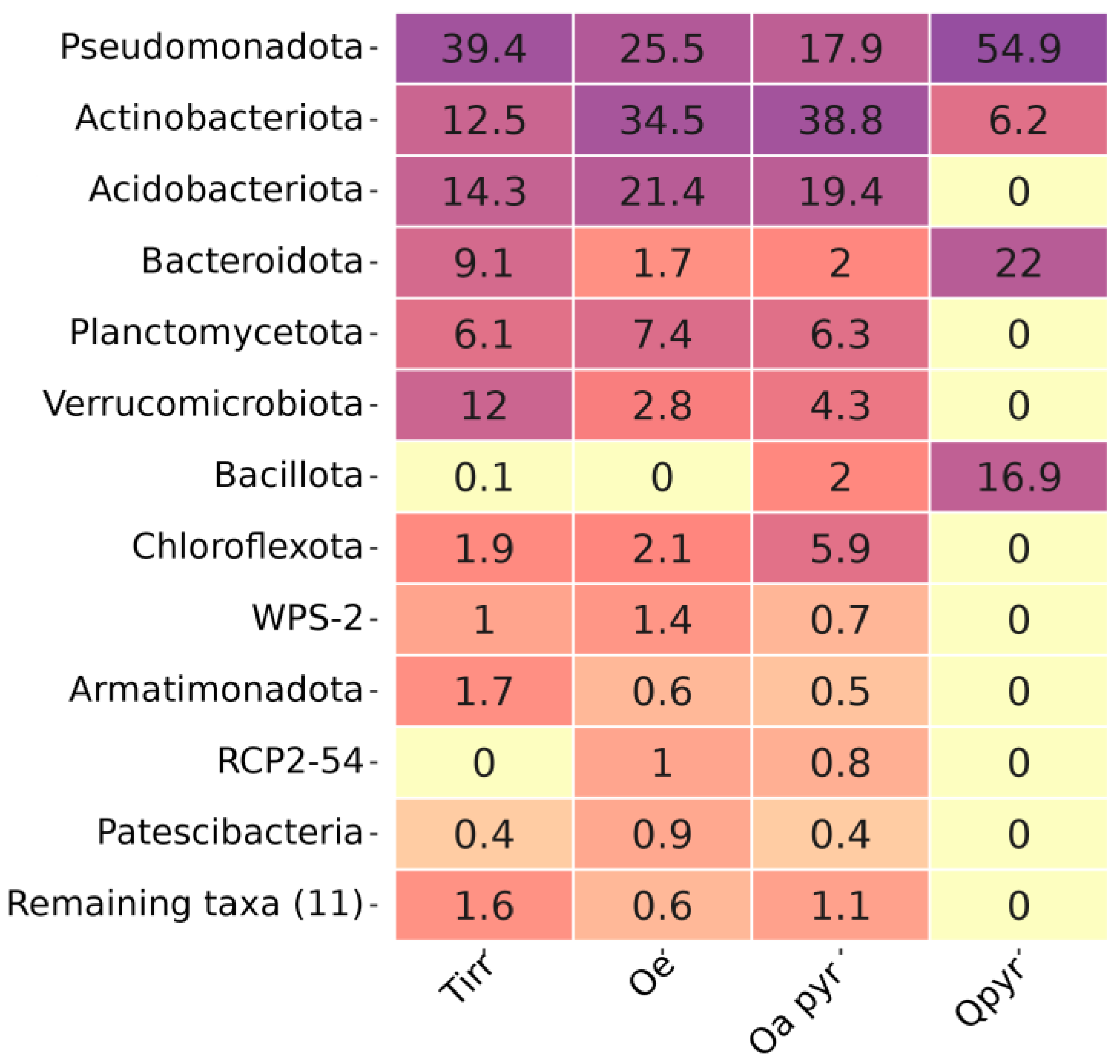 Forests 15 00145 g008