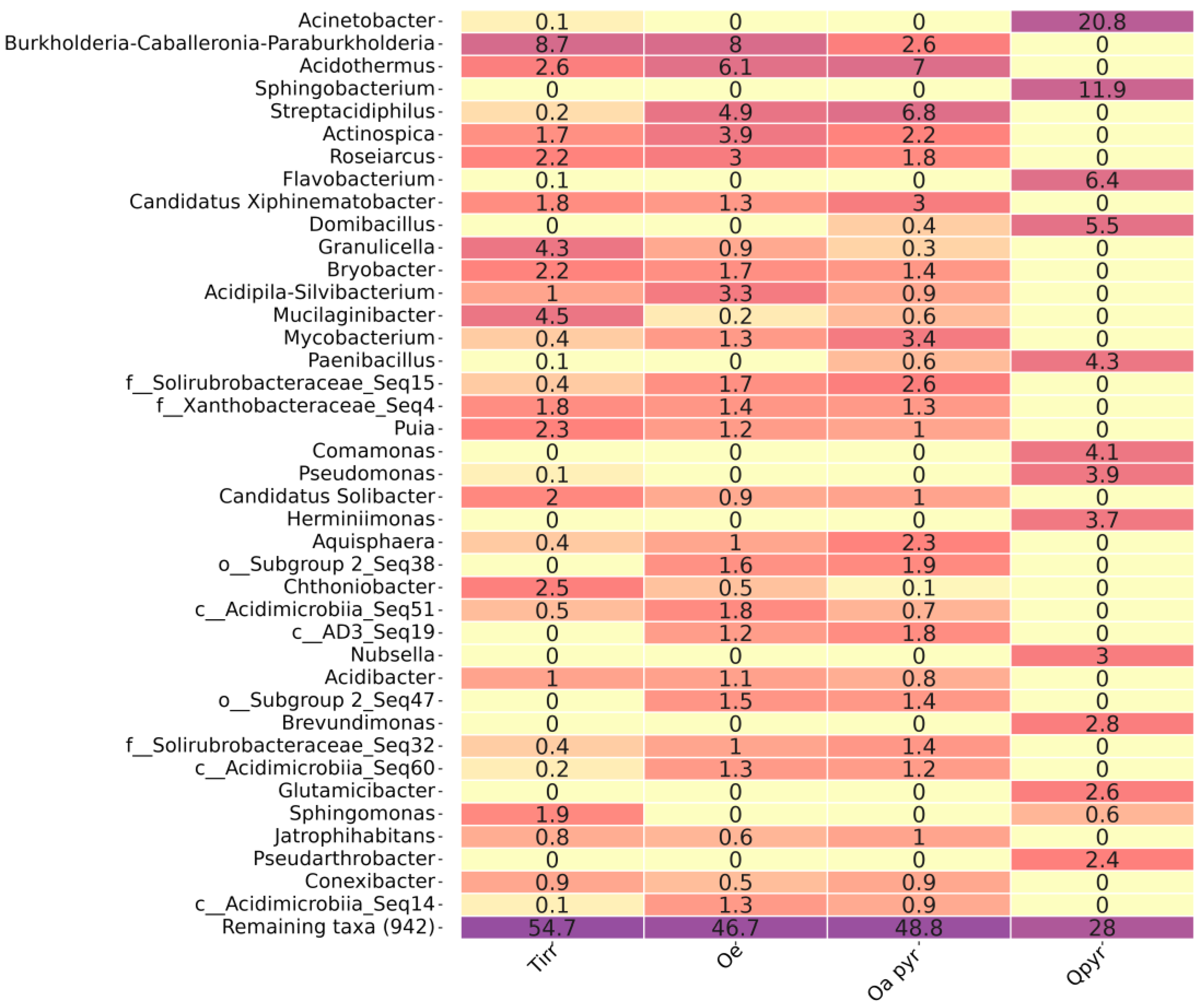 Forests 15 00145 g009