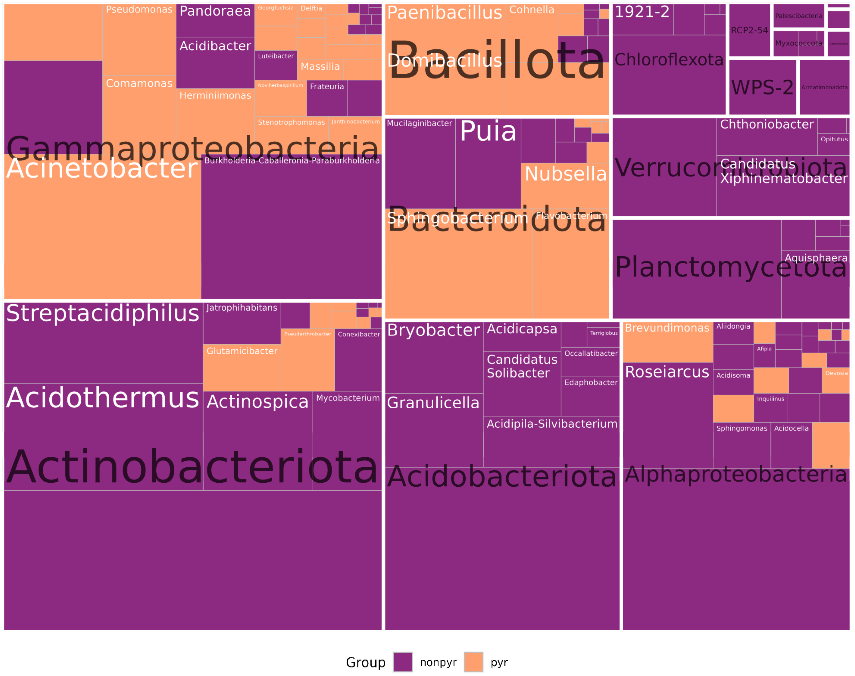 Forests 15 00145 g010