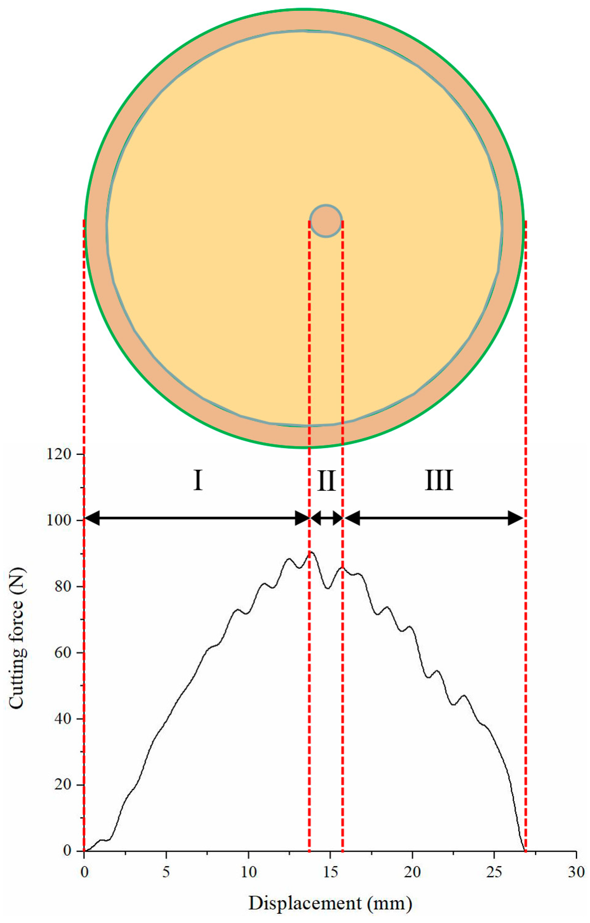 Forests 15 00146 g008