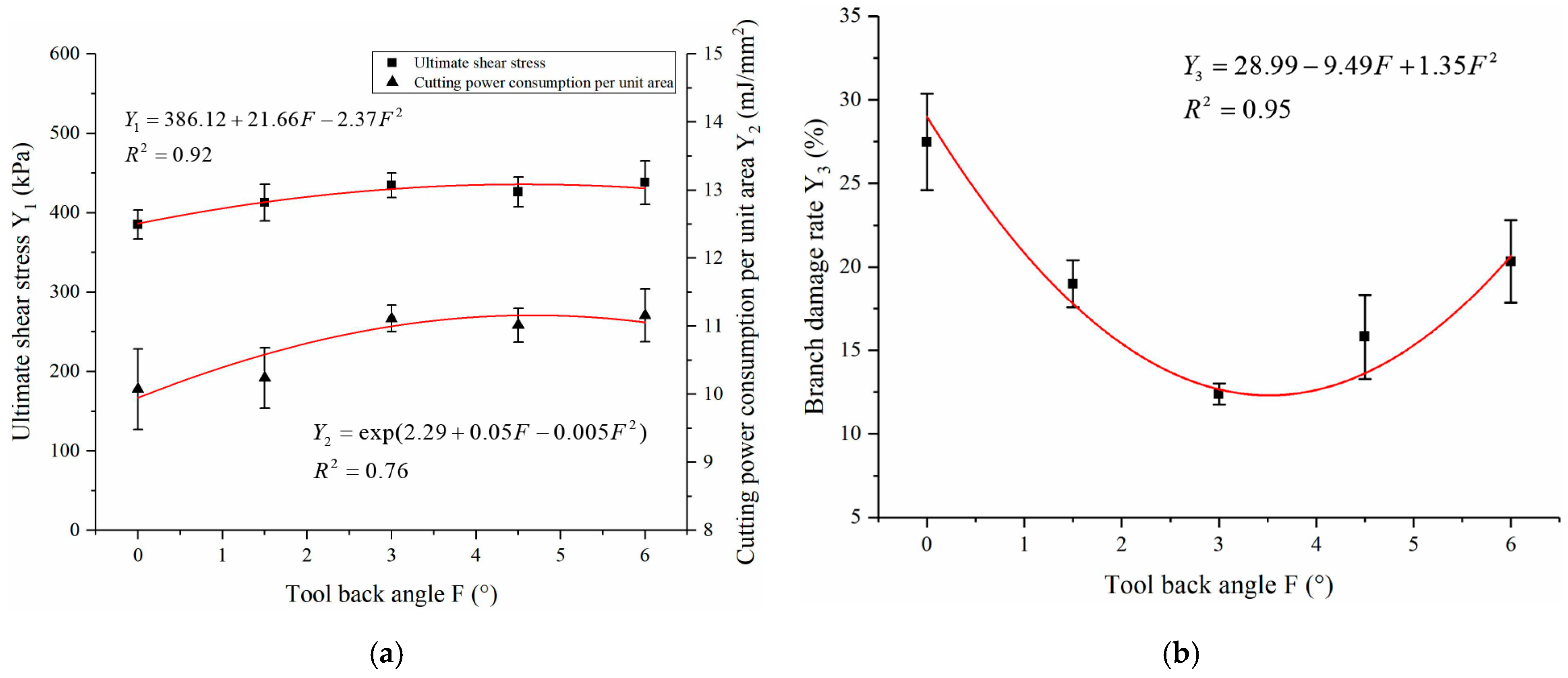 Forests 15 00146 g011