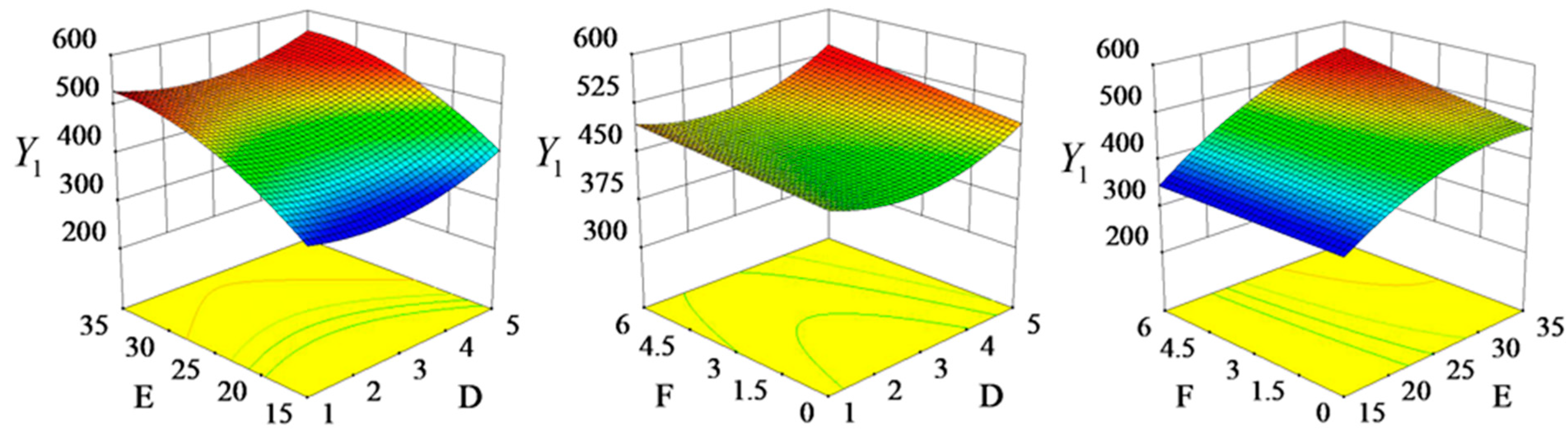 Forests 15 00146 g012