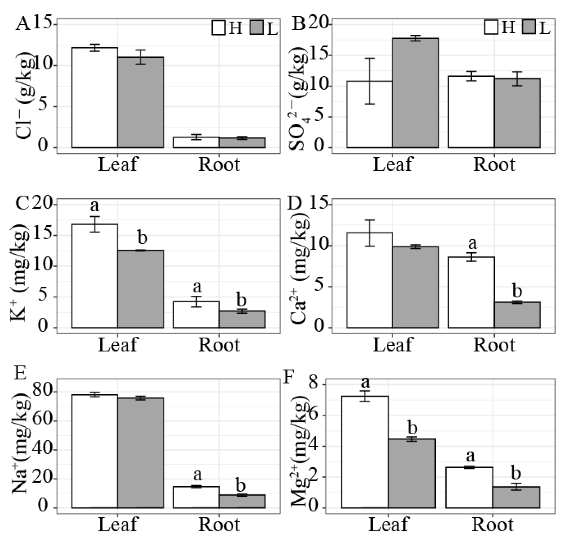 Forests 15 00148 g006