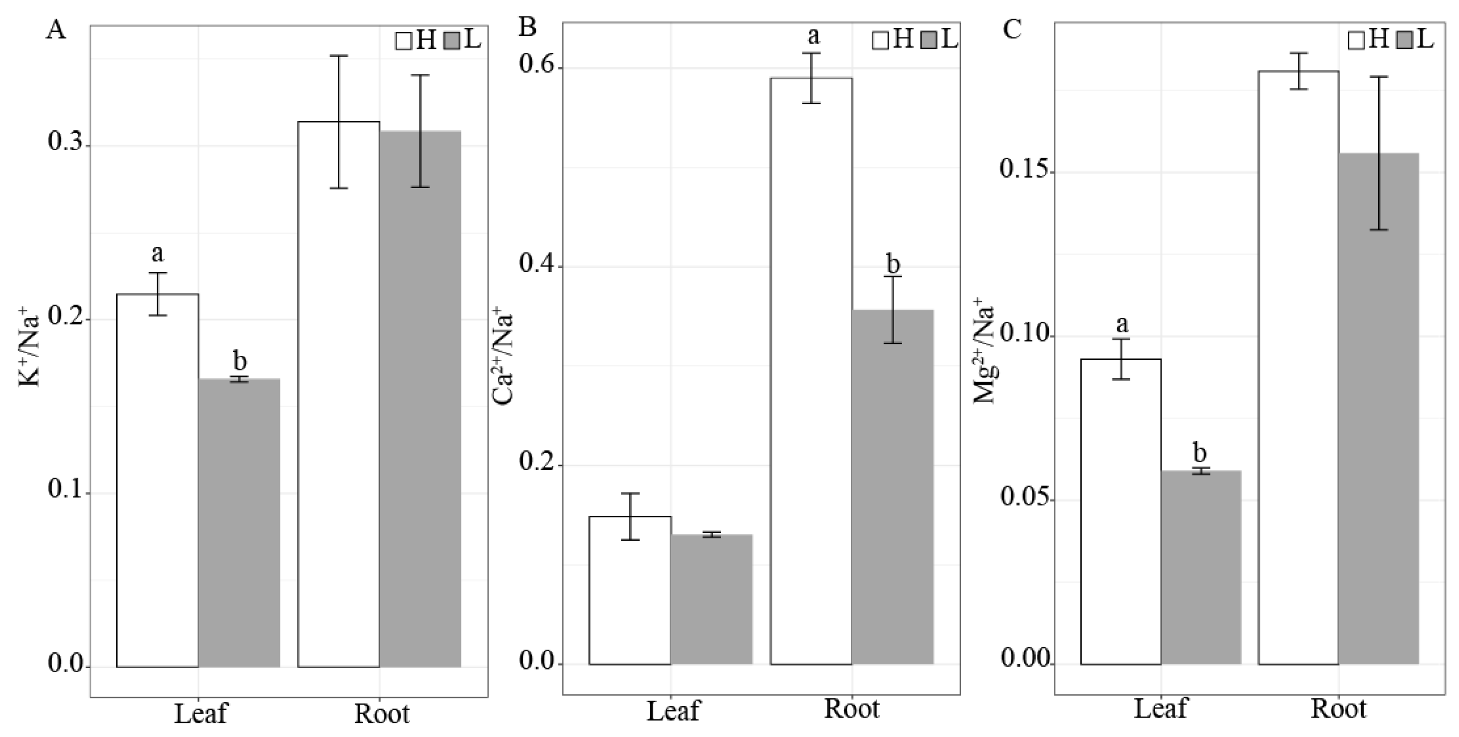 Forests 15 00148 g007
