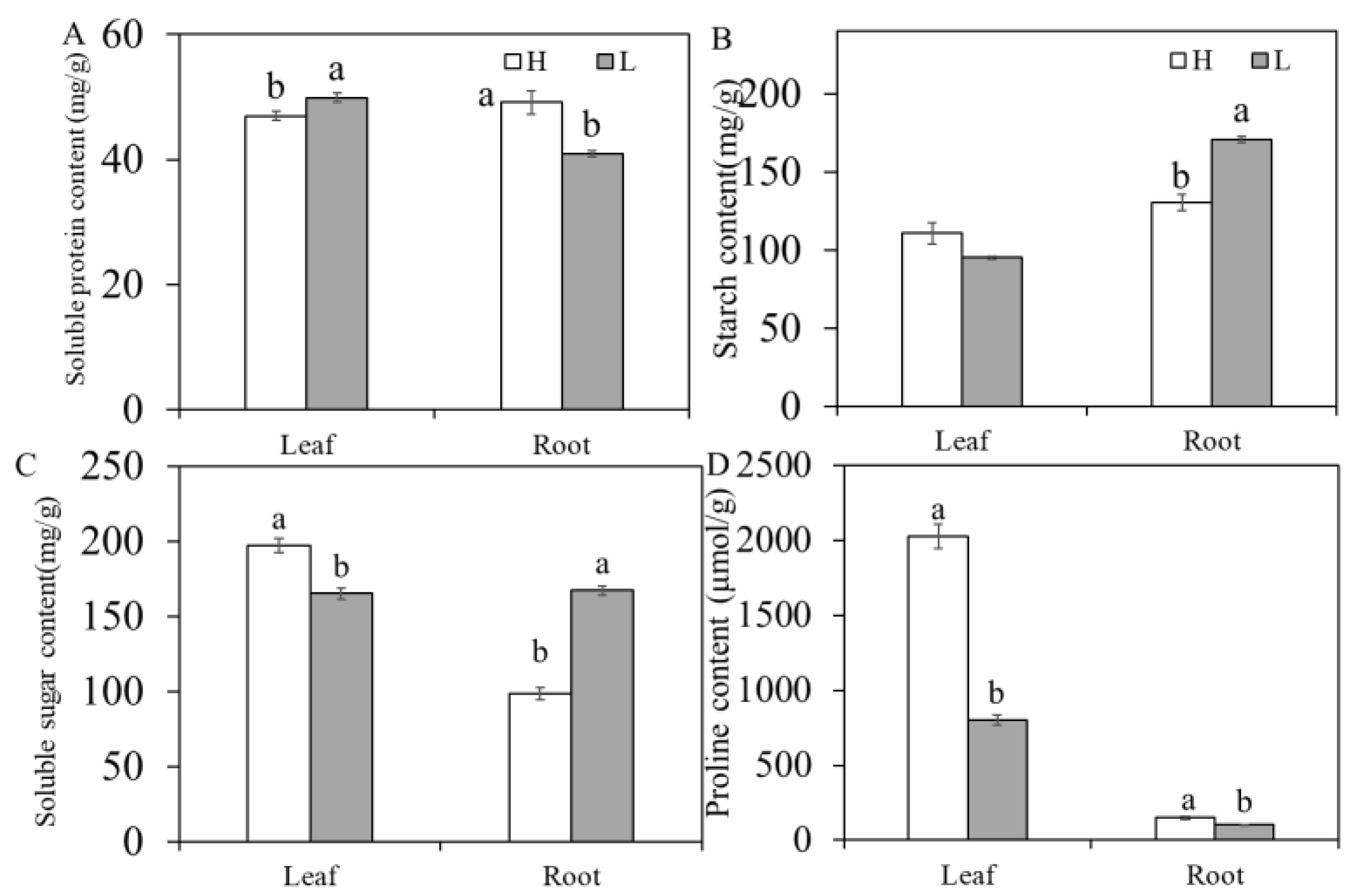 Forests 15 00148 g008