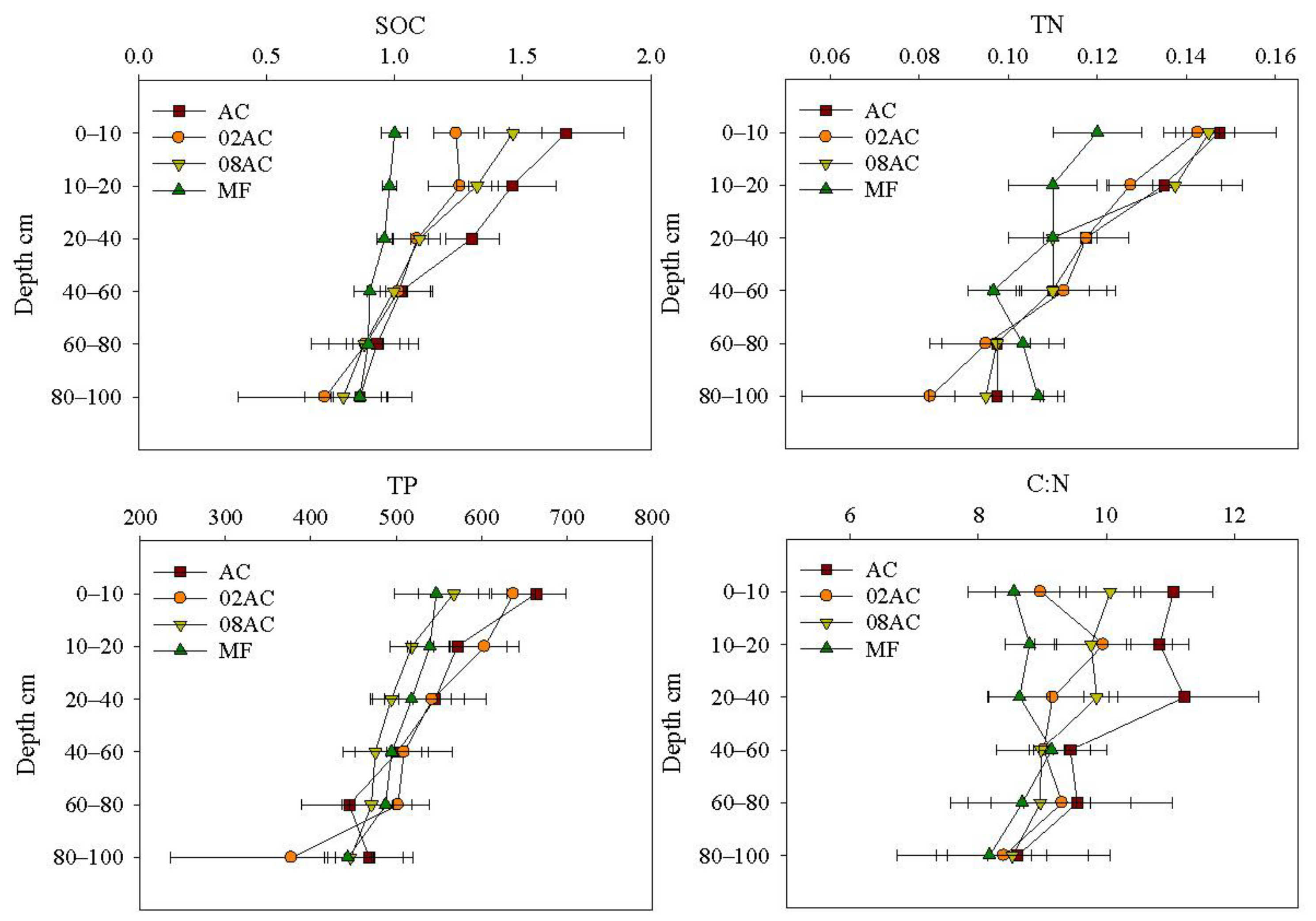 Forests 15 00149 g002