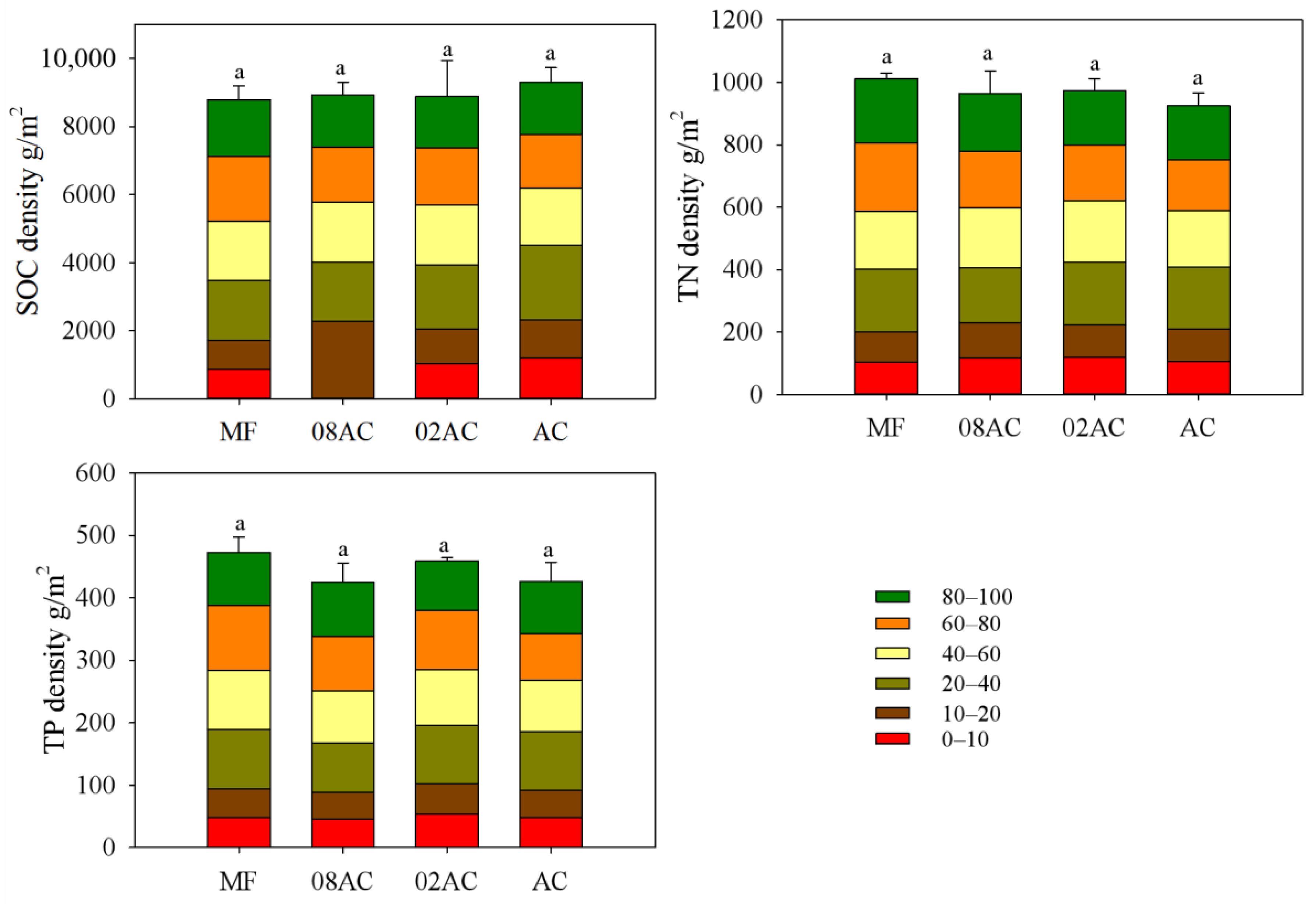Forests 15 00149 g003