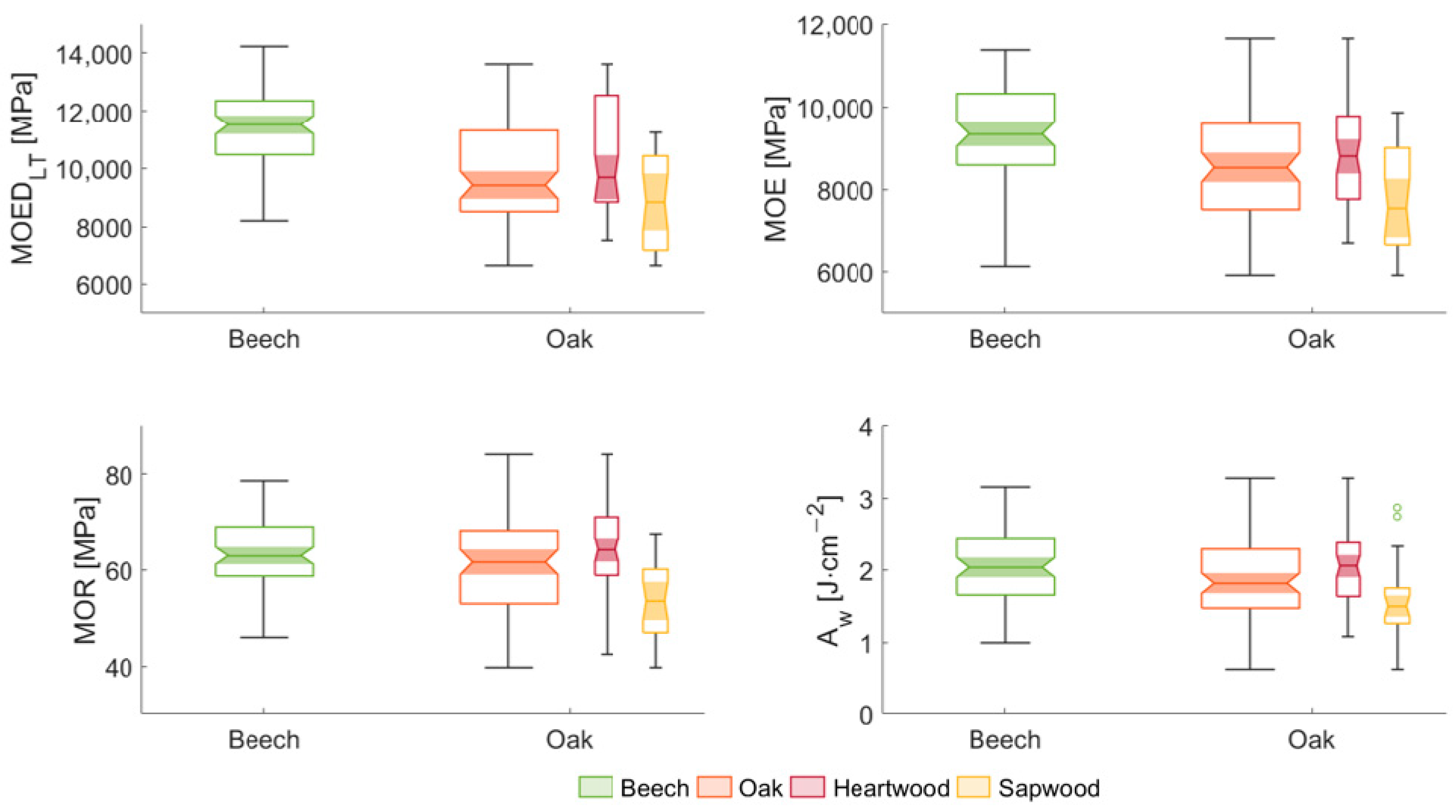 Forests 15 00150 g004