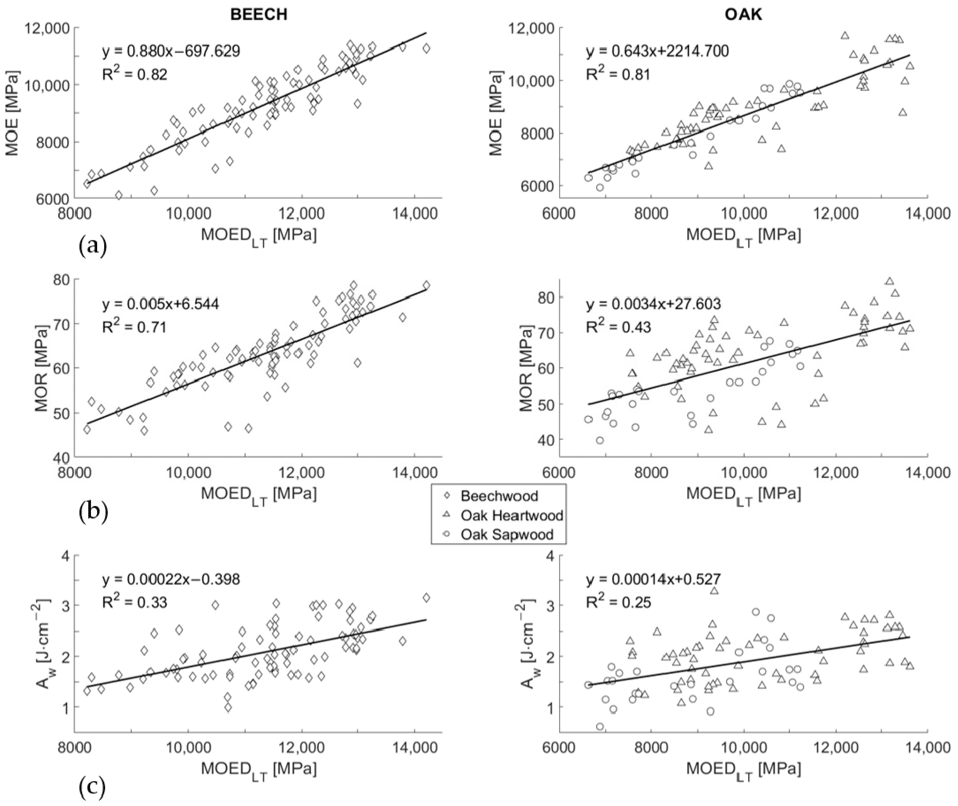 Forests 15 00150 g005