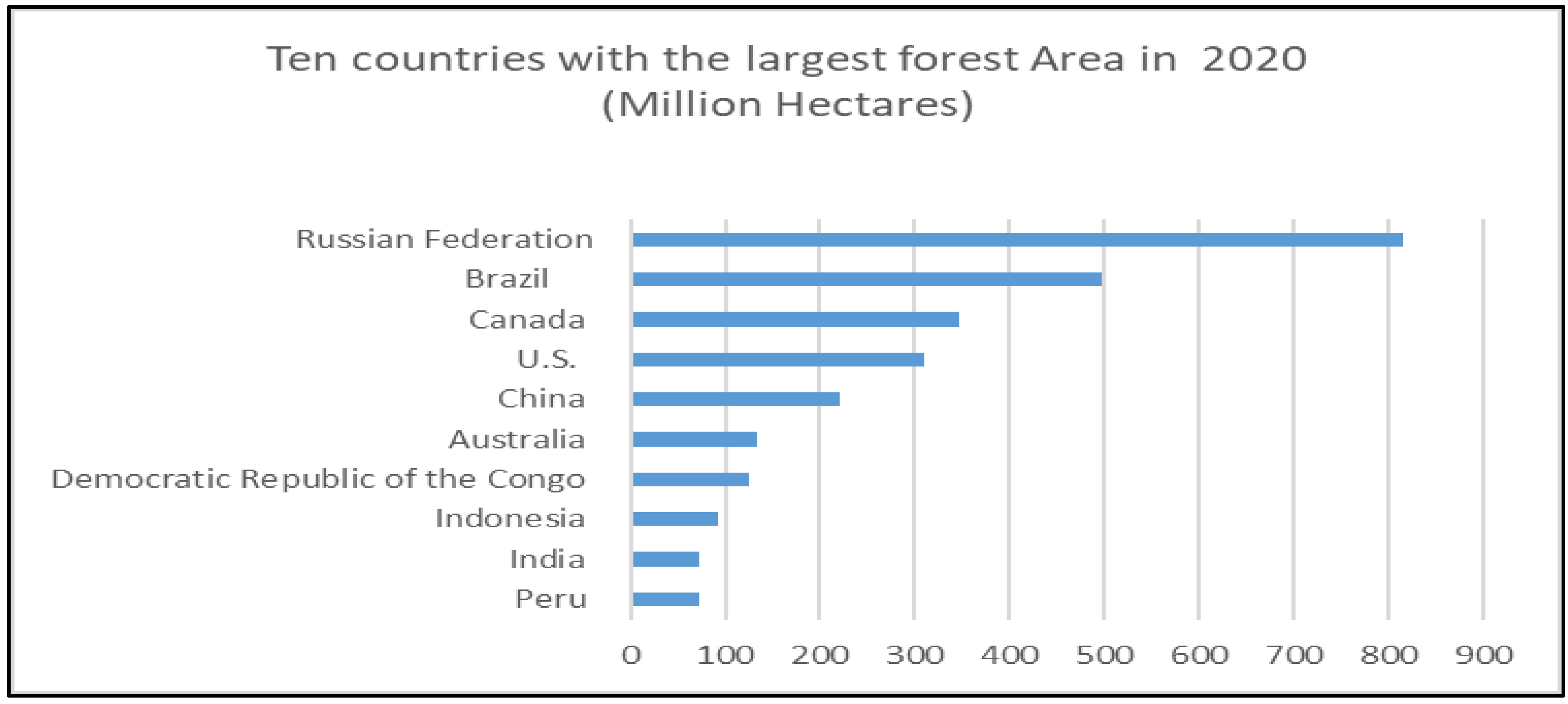 Forests 15 00152 g001