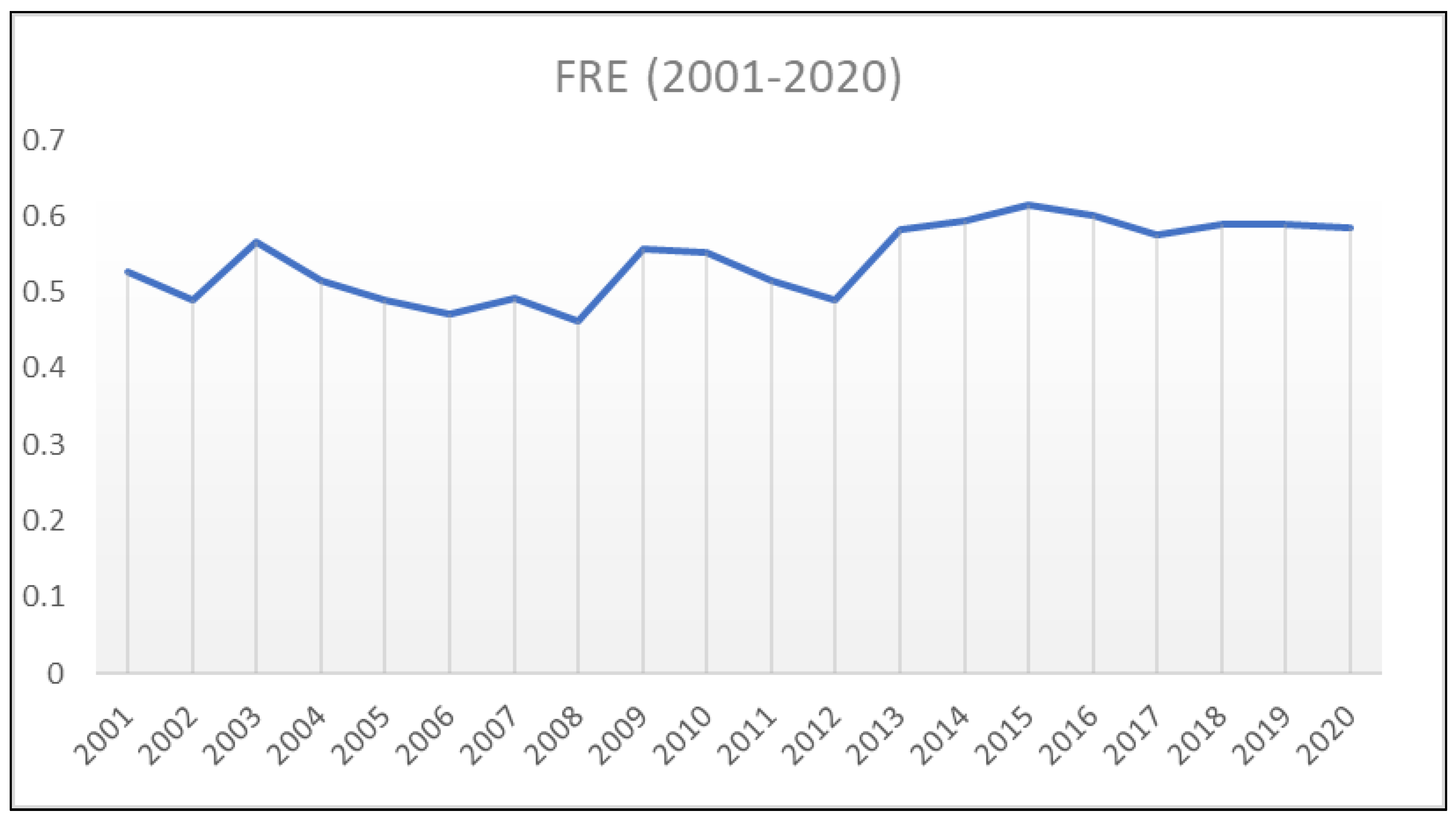 Forests 15 00152 g002
