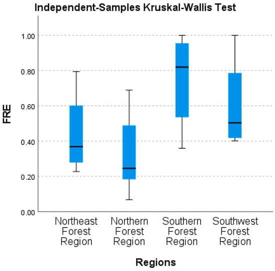 Forests 15 00152 g0a1