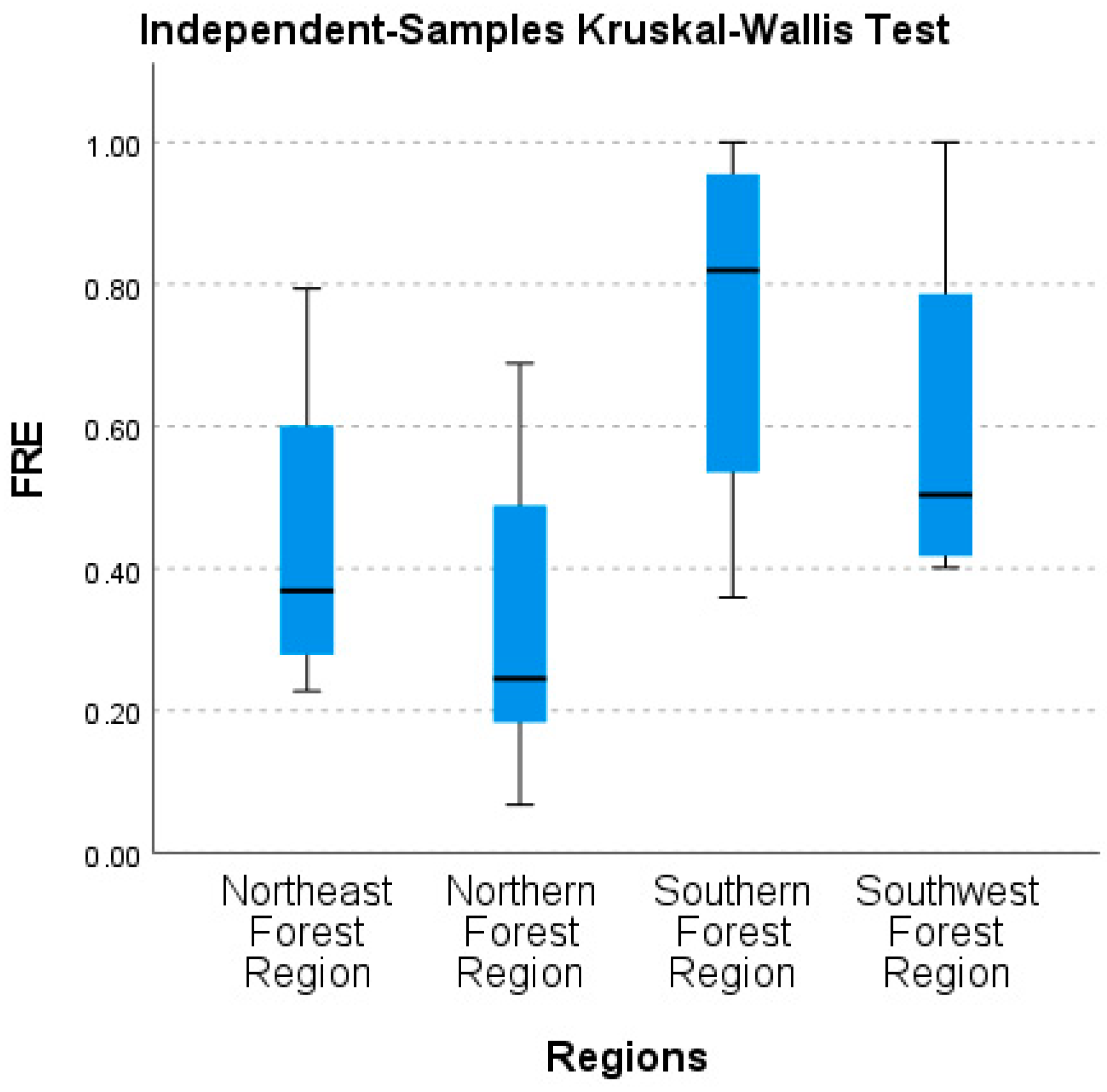 Forests 15 00152 g0a1