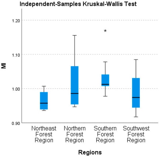 Forests 15 00152 g0a3