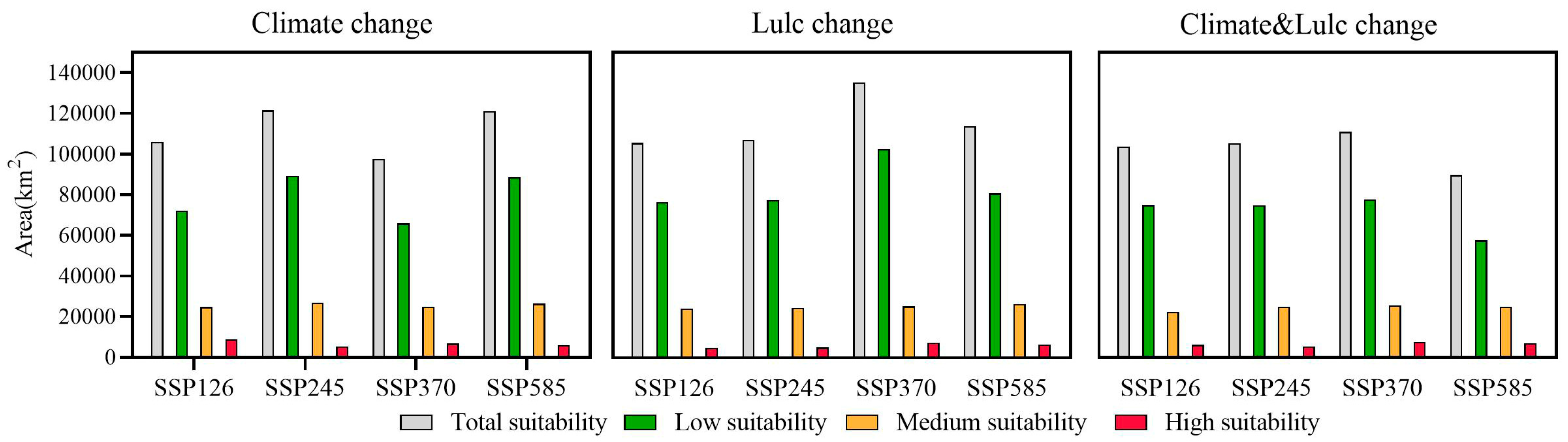 Forests 15 00153 g007