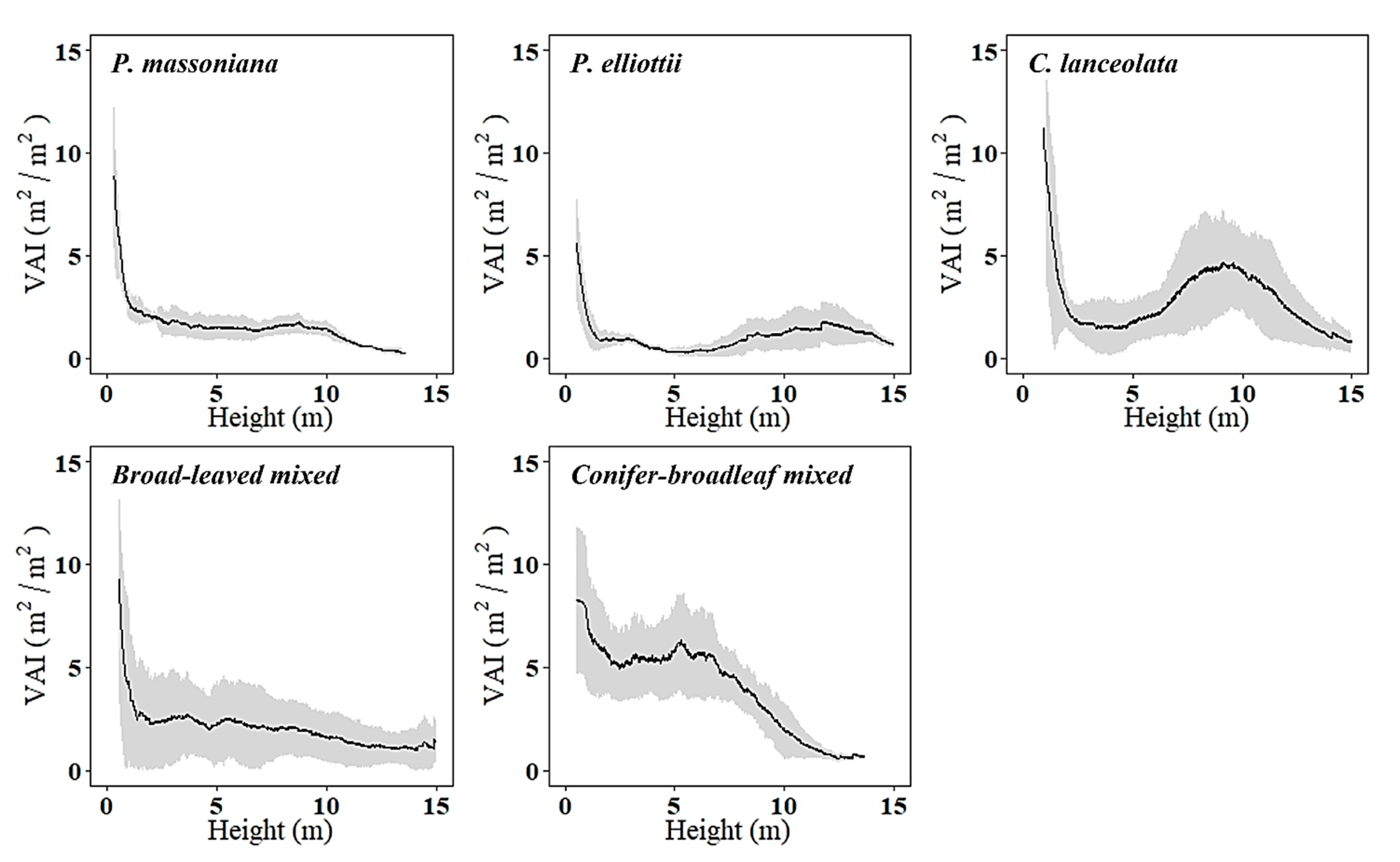 Forests 15 00155 g003