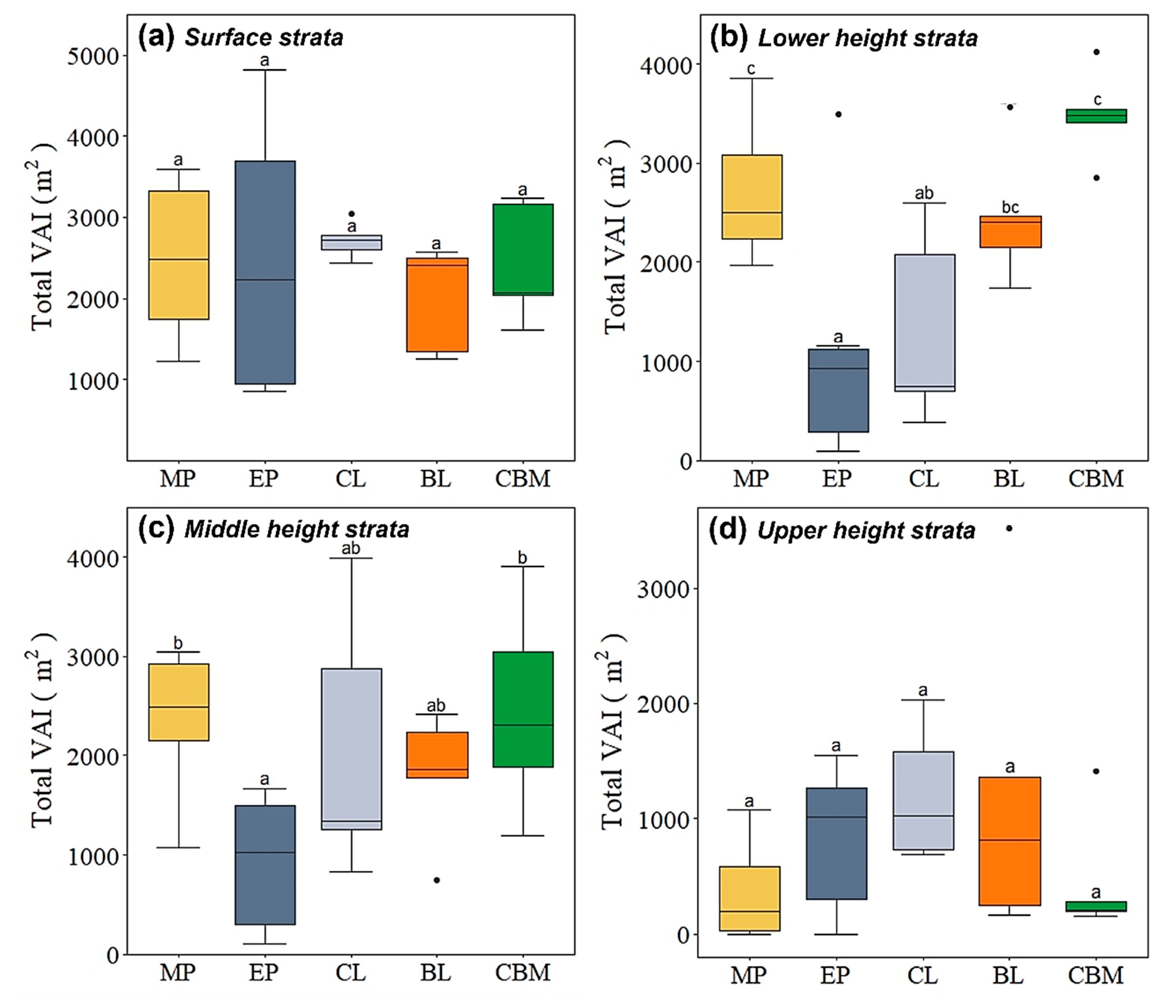 Forests 15 00155 g004