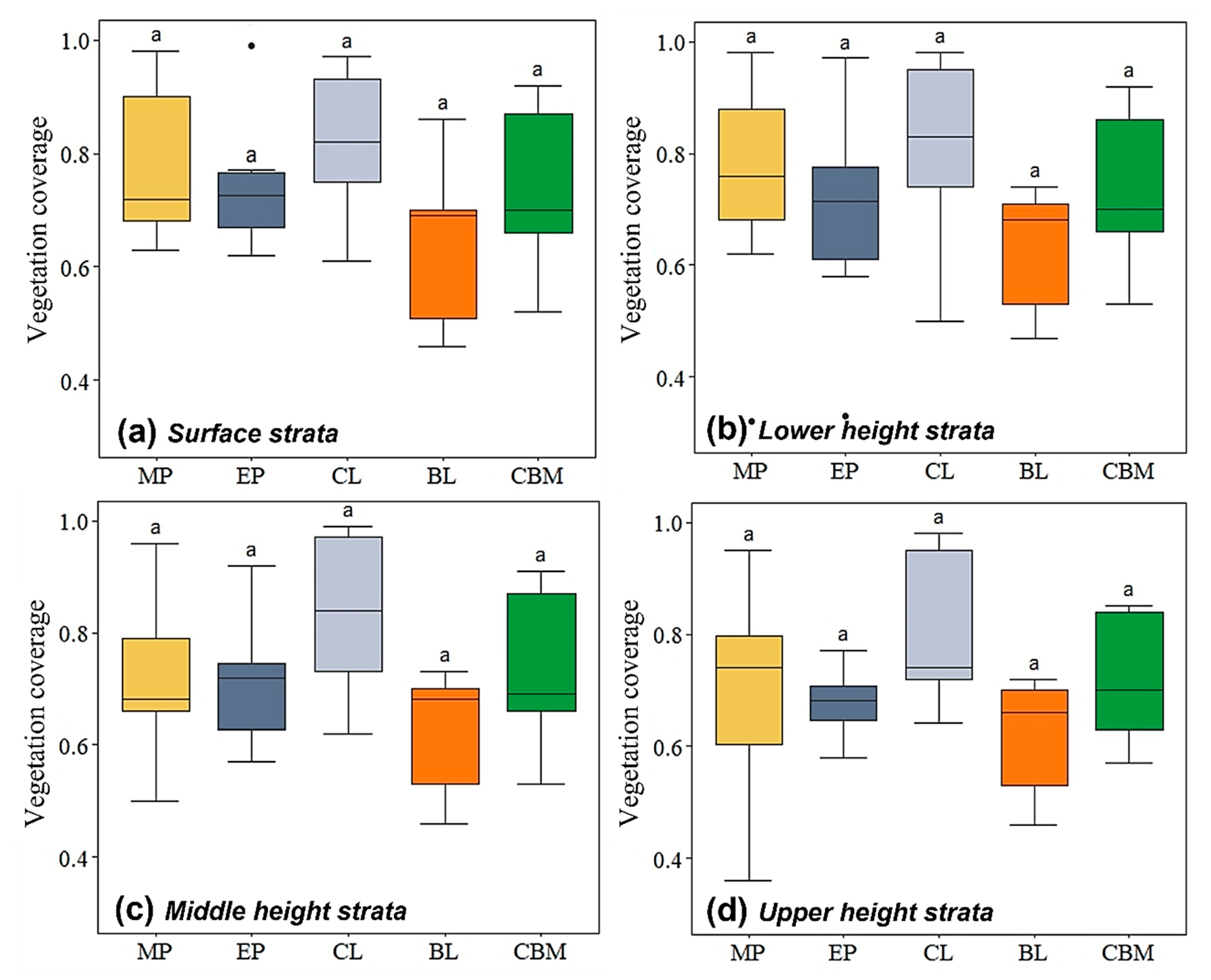 Forests 15 00155 g005