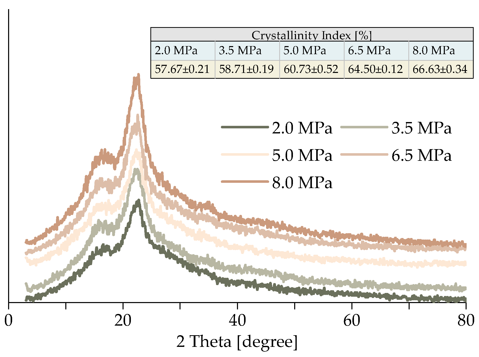 Forests 15 00156 g004
