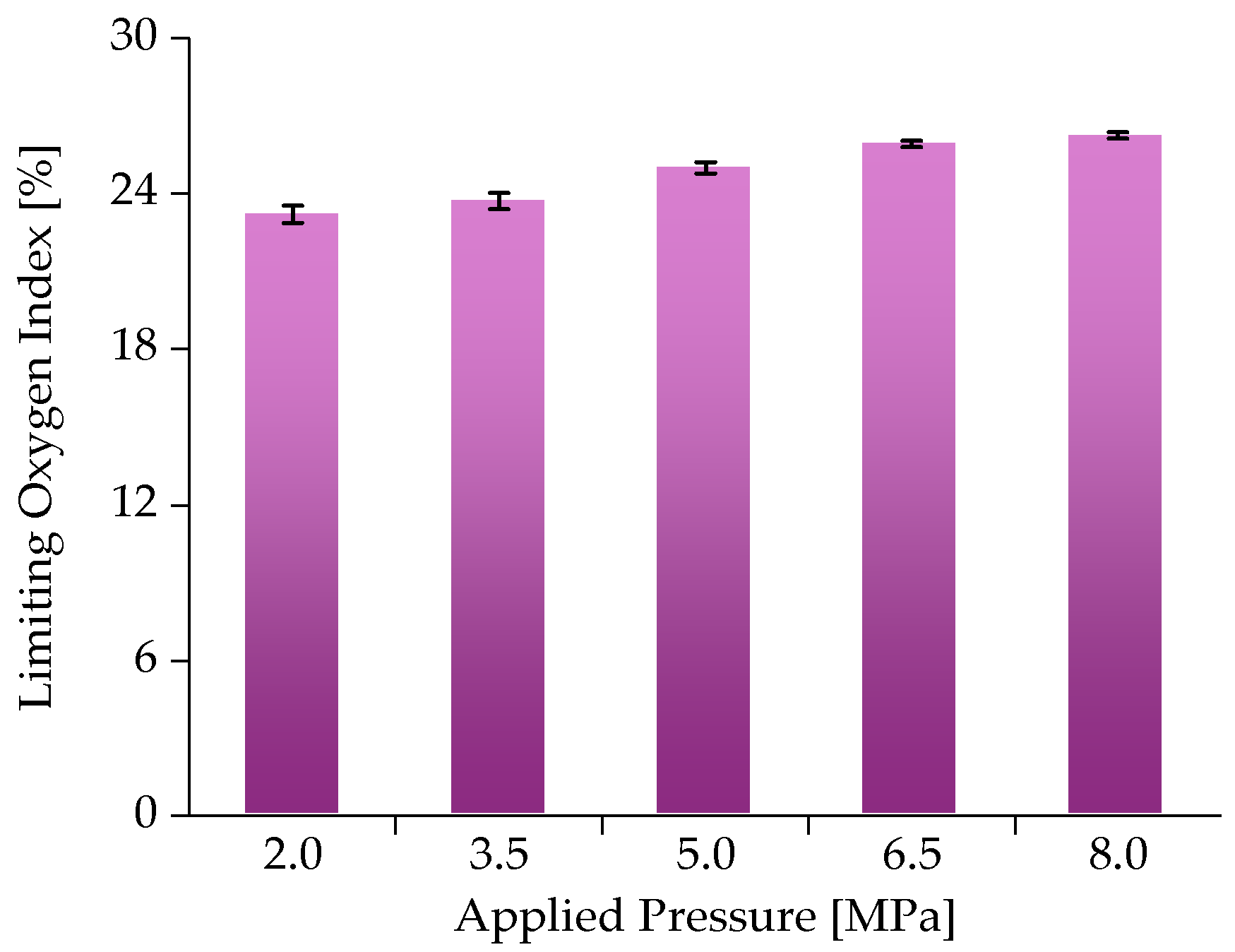 Forests 15 00156 g012
