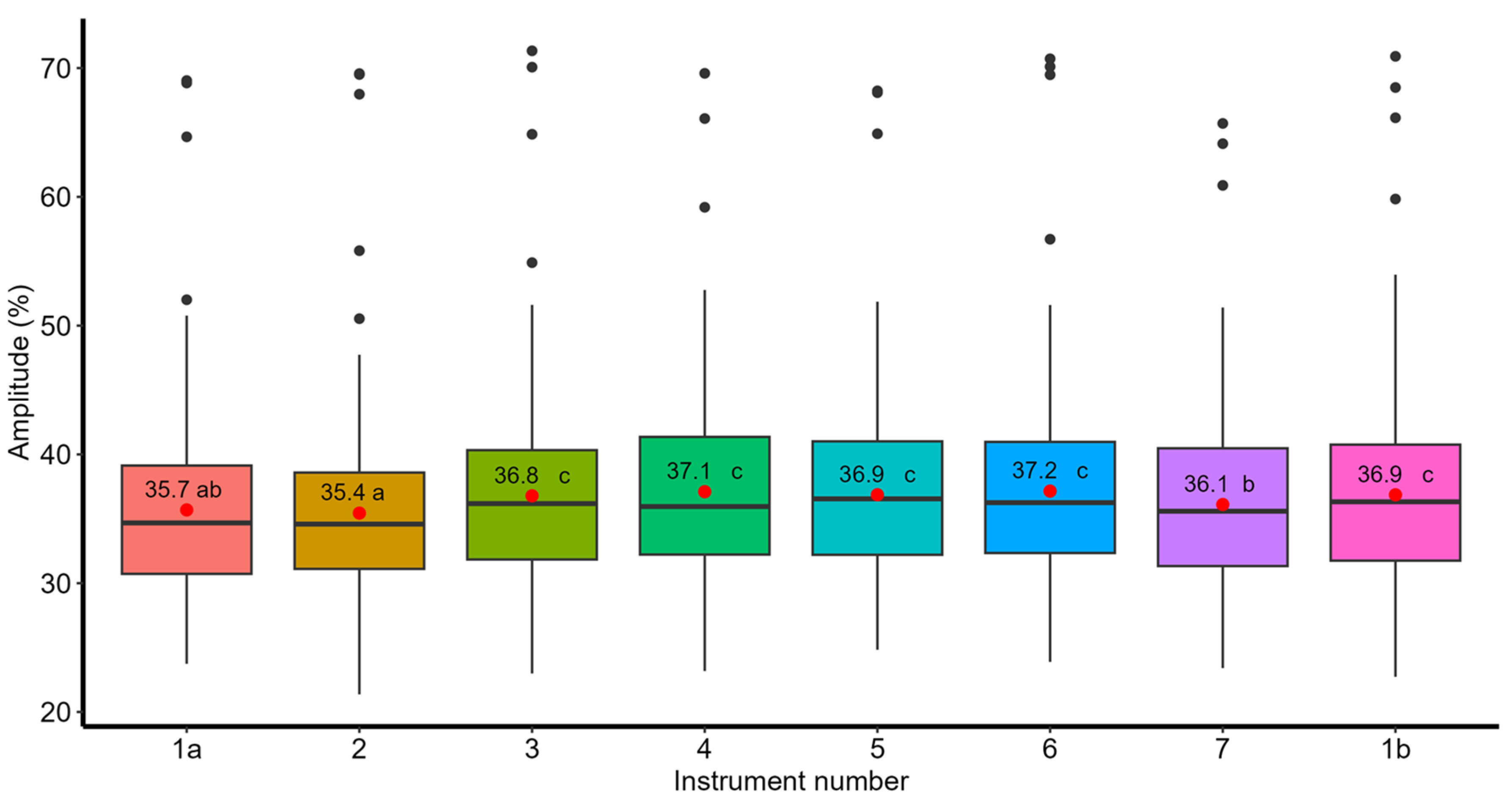 Forests 15 00157 g007