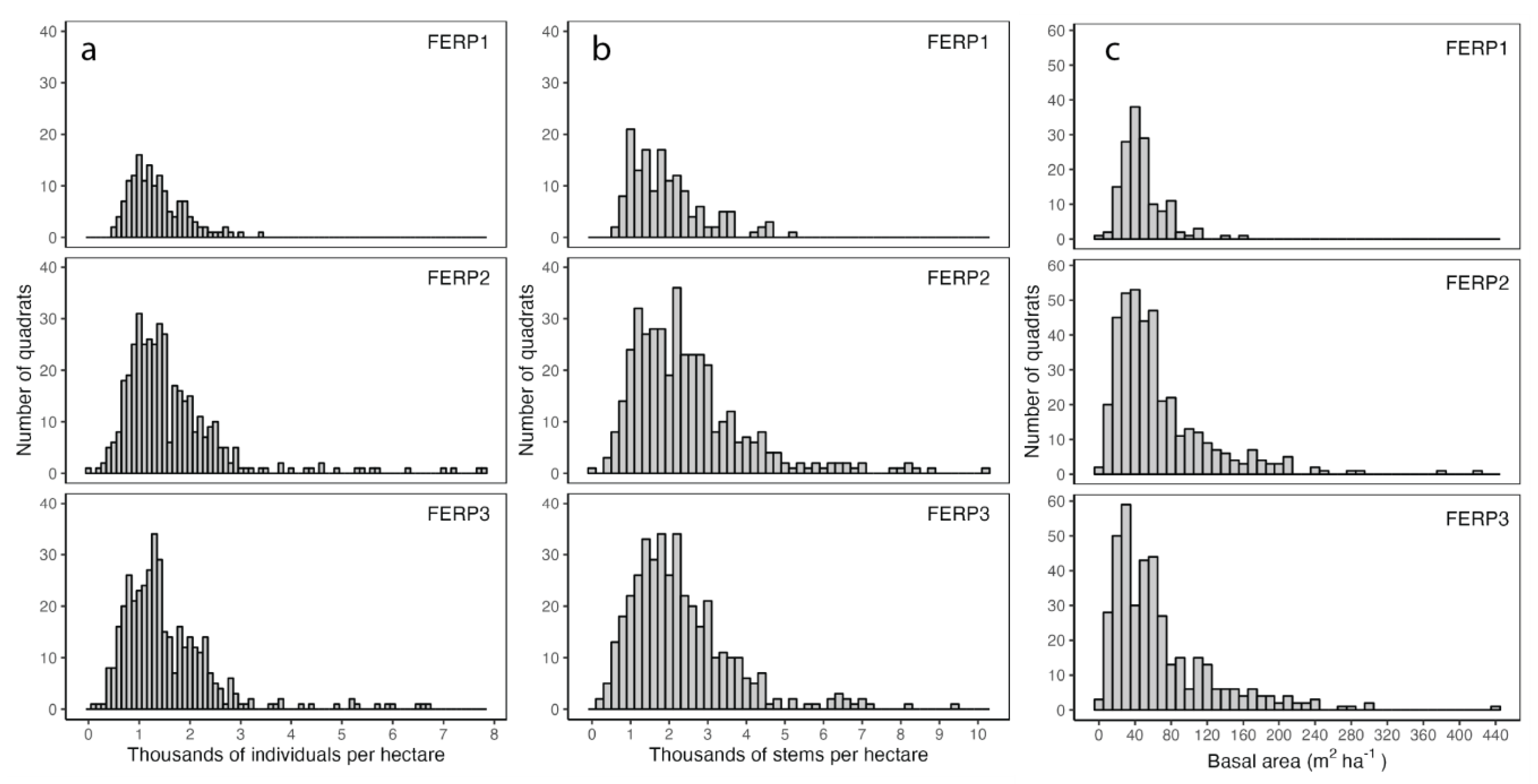 Forests 15 00164 g003