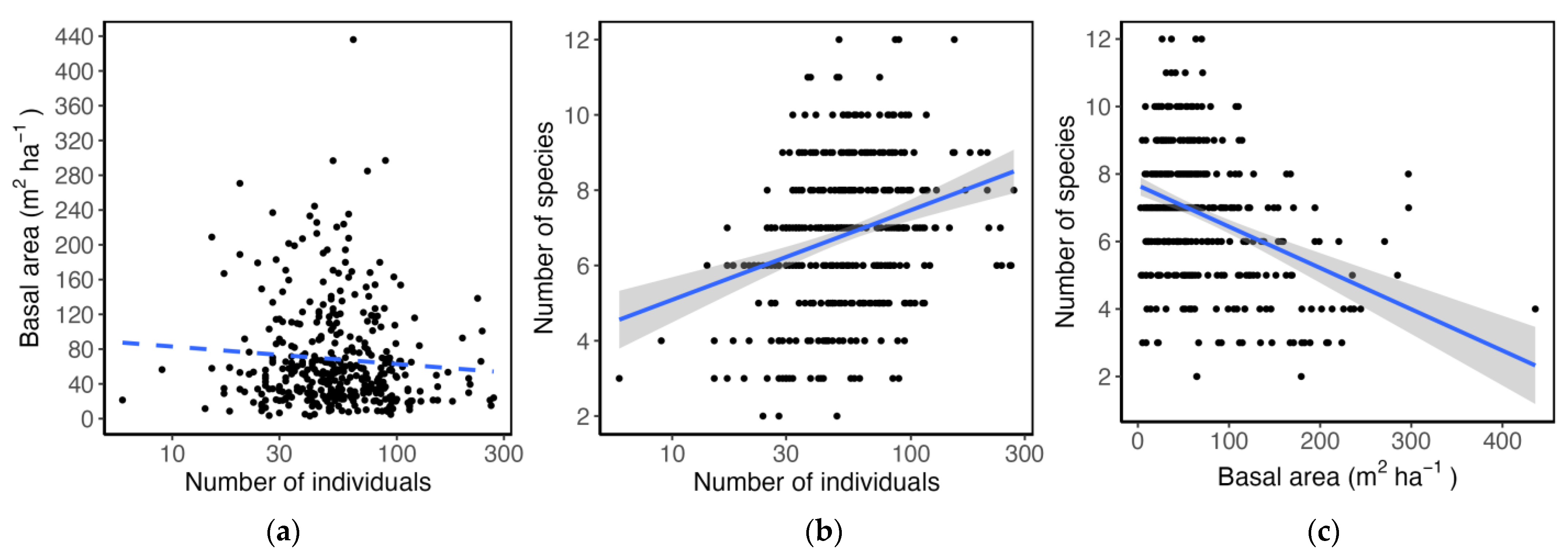 Forests 15 00164 g004